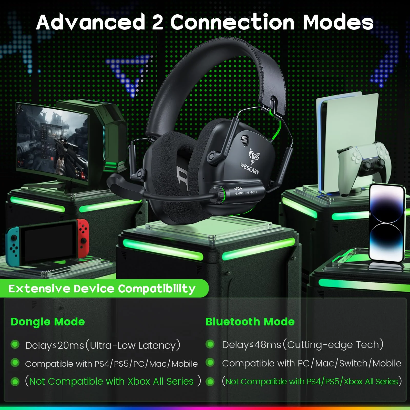 WESEARY Wireless Gaming Headset 2.4GHz & Bluetooth 5.4 Gaming Headphones with ENC Mic, Ultra-Low Latency, Stereo Sound, Soft Earmuffs, Wireless Headsets for PS5, PS4, Switch, PC, Mac - Image 2