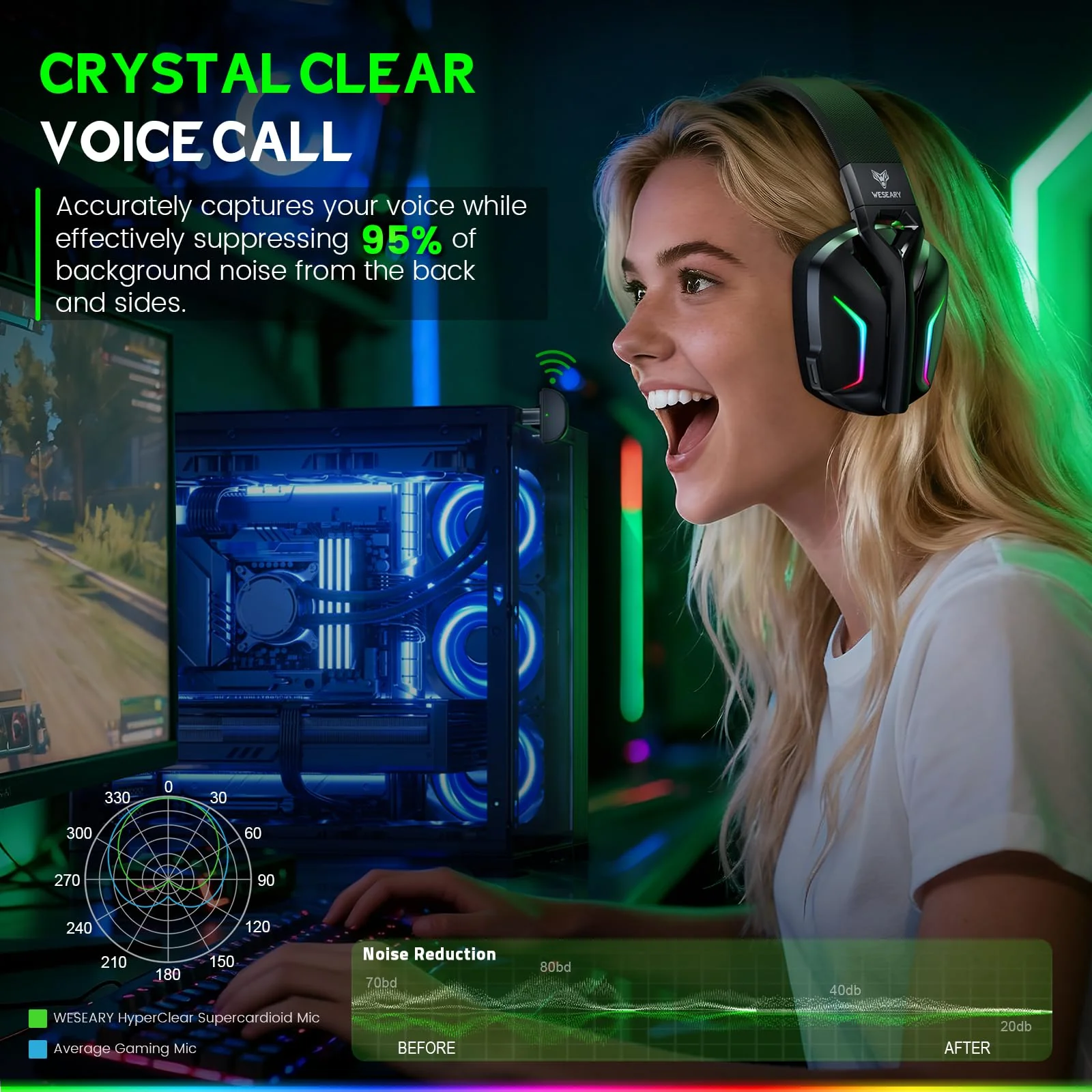 WESEARY Wireless Gaming Headset for Xbox Series X|S, 2.4GHz Ultra-Low Latency Headset with Noise Cancelling Mic for PC, PS5, PS4, Switch, Mac, 3D Surround Sound, Bluetooth 5.4, 50H Battery Raven Black - Image 4