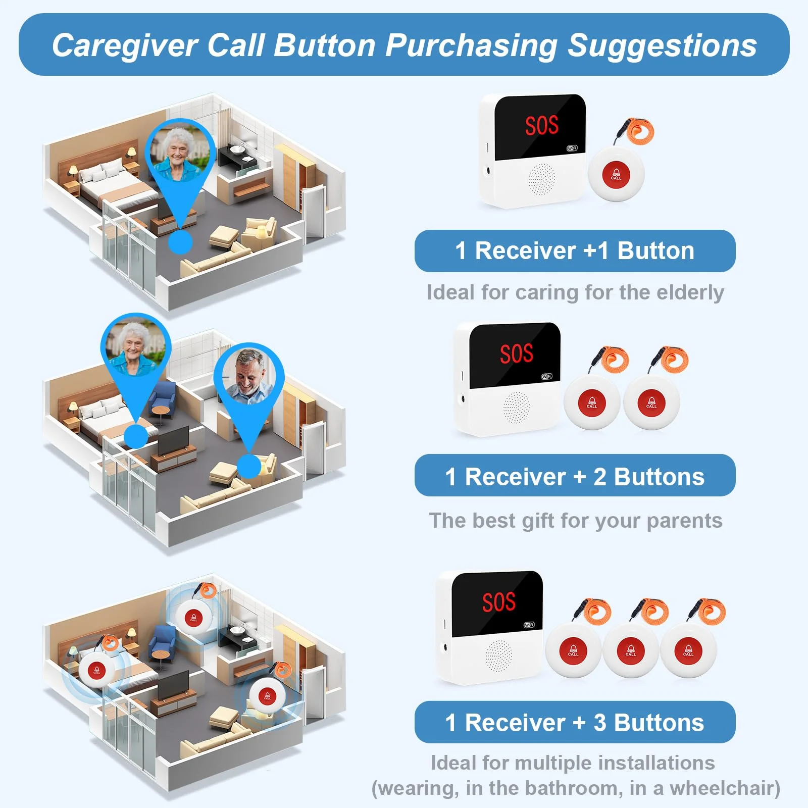 WiFi Rechargable Caregiver Pager Call Button Emergency Alert System Life Alert Button for Seniors Patient Disabled Elderly 1 Call Button 1 Watch Button 1 Receiver(only Supports 2.4GHz Wi-Fi) - Image 9