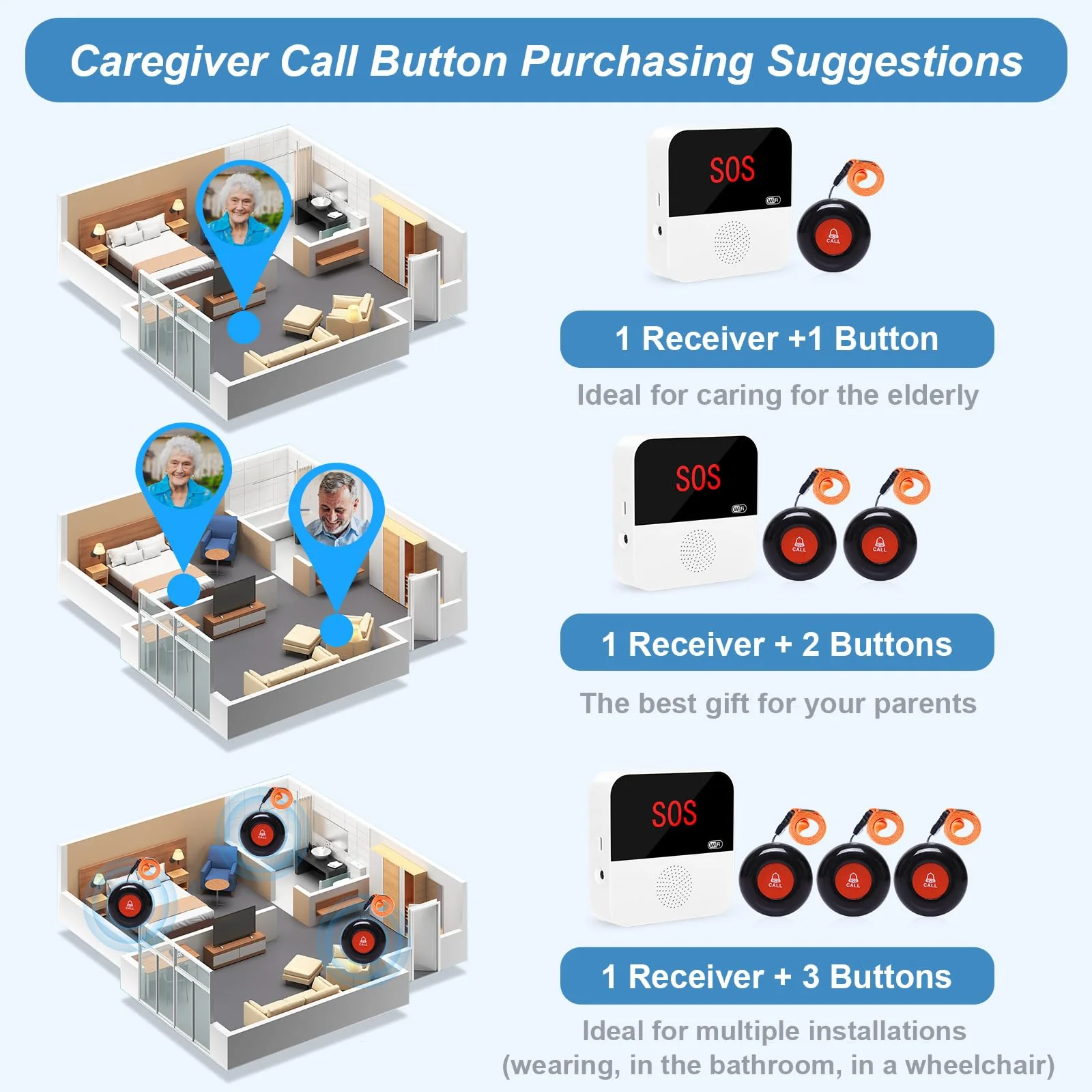 WiFi Smart Wireless Caregiver Pager Call Button Emergency Alert System Life Alert Button for Elderly Patient Seniors Disabled 1 SOS Panic Button 1 Receiver(Only Supports 2.4GHz & No Monthly Fee) 1 Button & 1 Receiver - Image 8