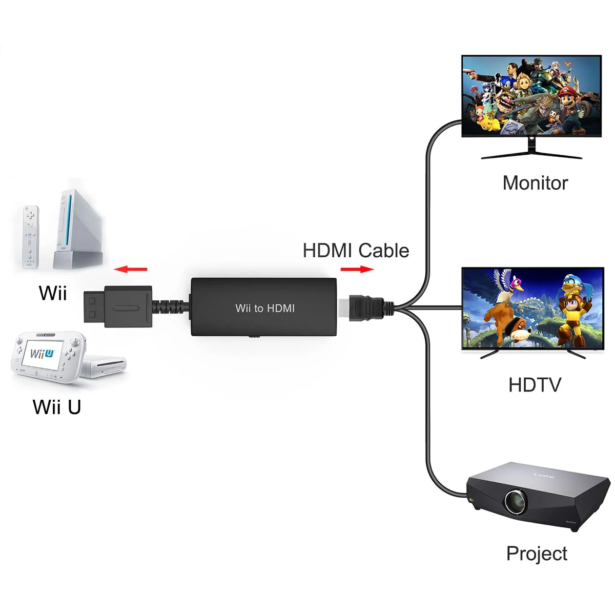 Wii to HDMI Adapter - Convert 1080P/720P Ypbpr Signals to Digital HDMI for Nintendo Wii and U Wii adapter with cable - Image 2