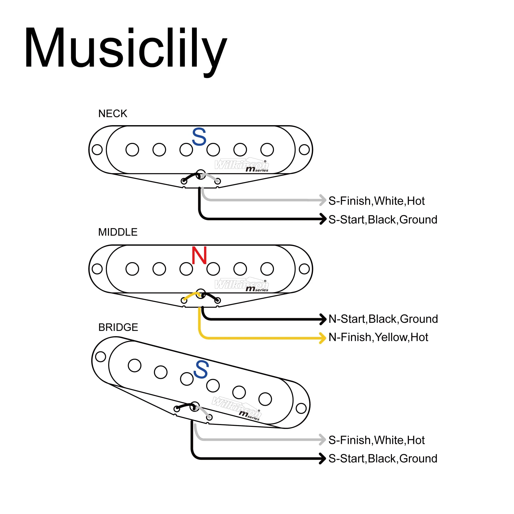Wilkinson M Series High Output Alnico 5 Strat Single Coil Pickups Set for Stratocaster Electric Guitar, Cream - Image 3