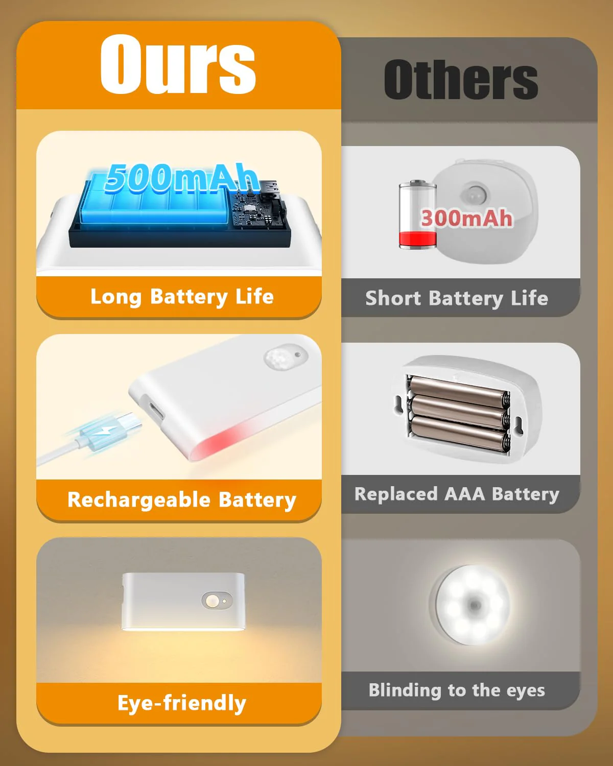 WILLED Motion Sensor Night Light, Rechargeable Stair Lights Indoor, Warm White Motion Sensor Light Indoor, Battery Operated Night Light for Hallway, Stairway, Bathroom, Bedroom, Kitchen, 6 Pack - Image 2