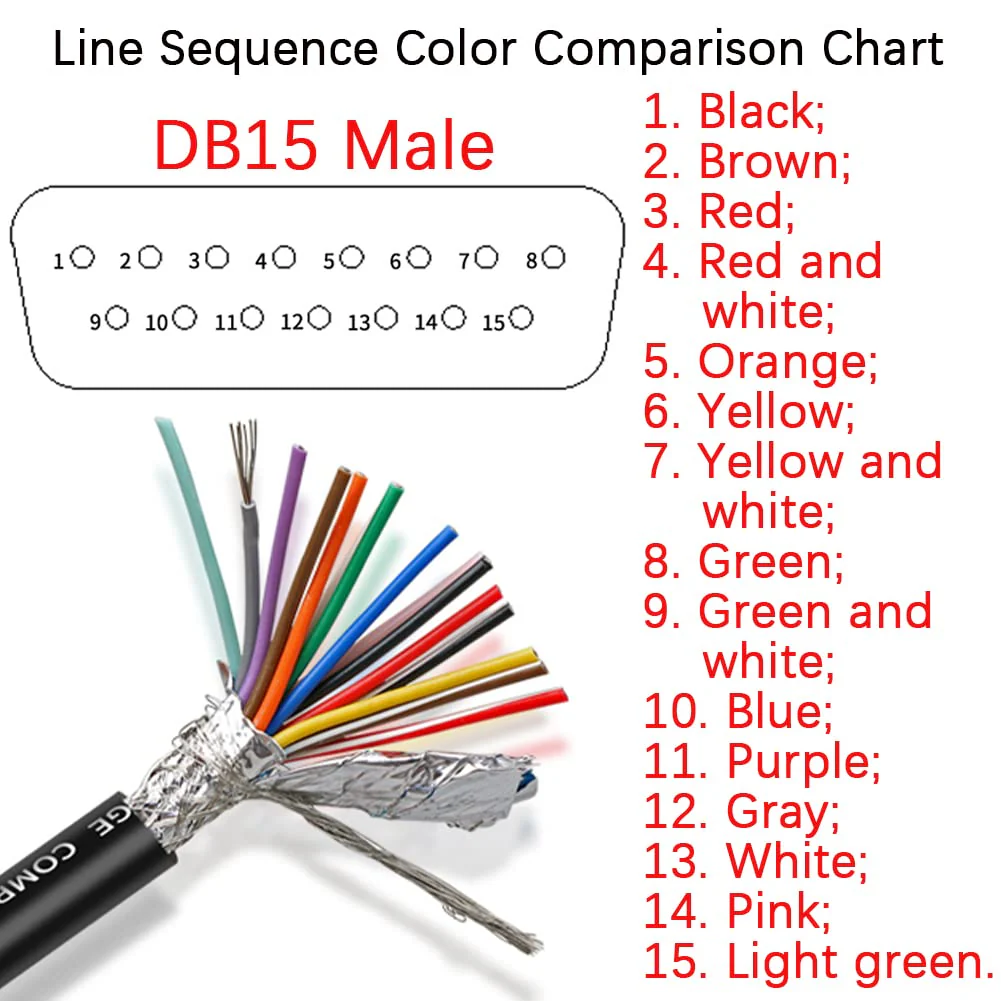 Willwewon 10Ft 3m 26AWG DB15 Male RS232 15 Pin Serial Extension Cable, RS232 D-SUB DB15 Serial to 15 Bare Wire Breakout Board Connector - Image 5