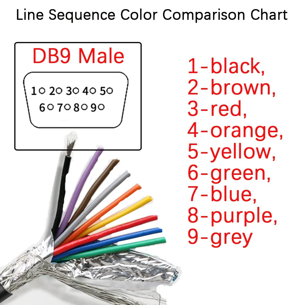 Willwewon 10Ft 3m 26AWG DB9 Male RS232 9 Pin Serial Extension Cable, RS232 D-SUB DB9 Serial to 9 Bare Wire Breakout Board Connector - Image 6