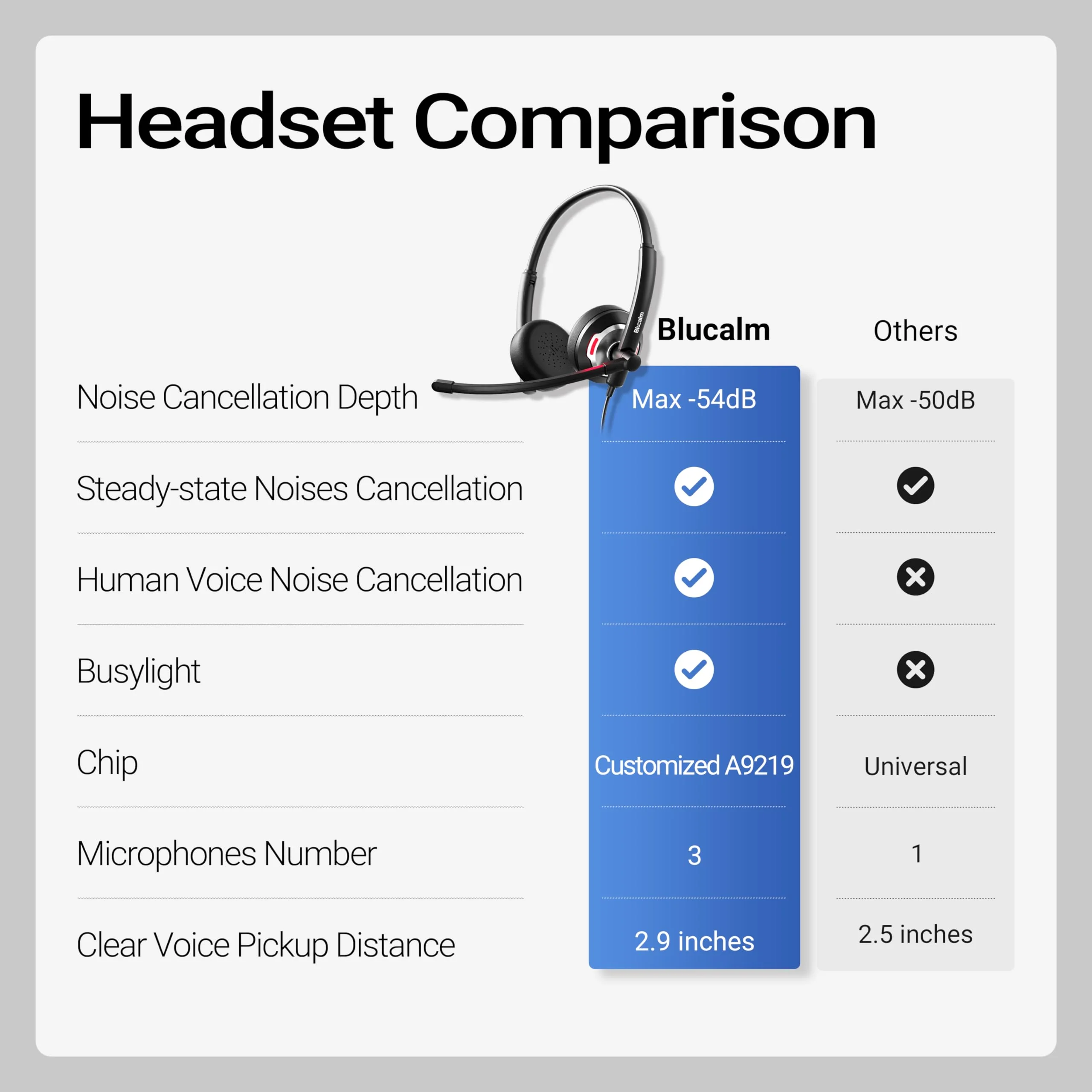 Wired Headset with Noise Canceling Mic & in-Line Control, Business Headset with Microphone for PC, USB Computer Headset for Work Call Center, Home Office, Online Classes, Teams, Zoom - Image 9