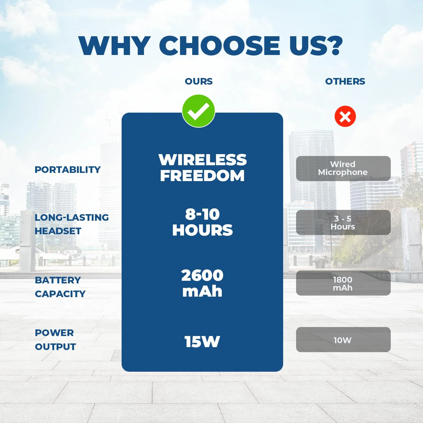 Wireless Bluetooth Voice Amplifier for Teachers – 15W Portable Mini Amplifier Speaker with Wireless Microphone Headset, Personal Mic for Classroom, Teaching, Training & Public Speaking – A002 - Image 7