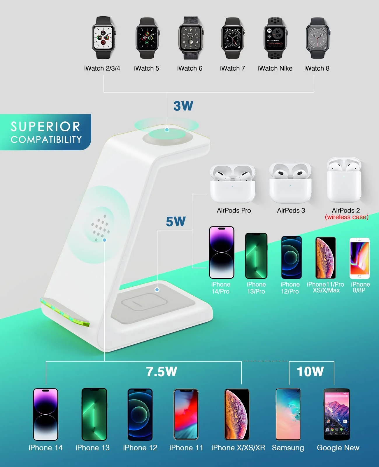 Wireless Charging Station, 3 in 1 Fast Desk Charging Station, Wireless Charger Stand for iPhone 15/14/13/12/11 Pro Max/X/Xs Max/8/8 Plus, AirPods 3/2/pro, iWatch Series 9/8/7/6/5/SE/4/3/2 White - Image 2