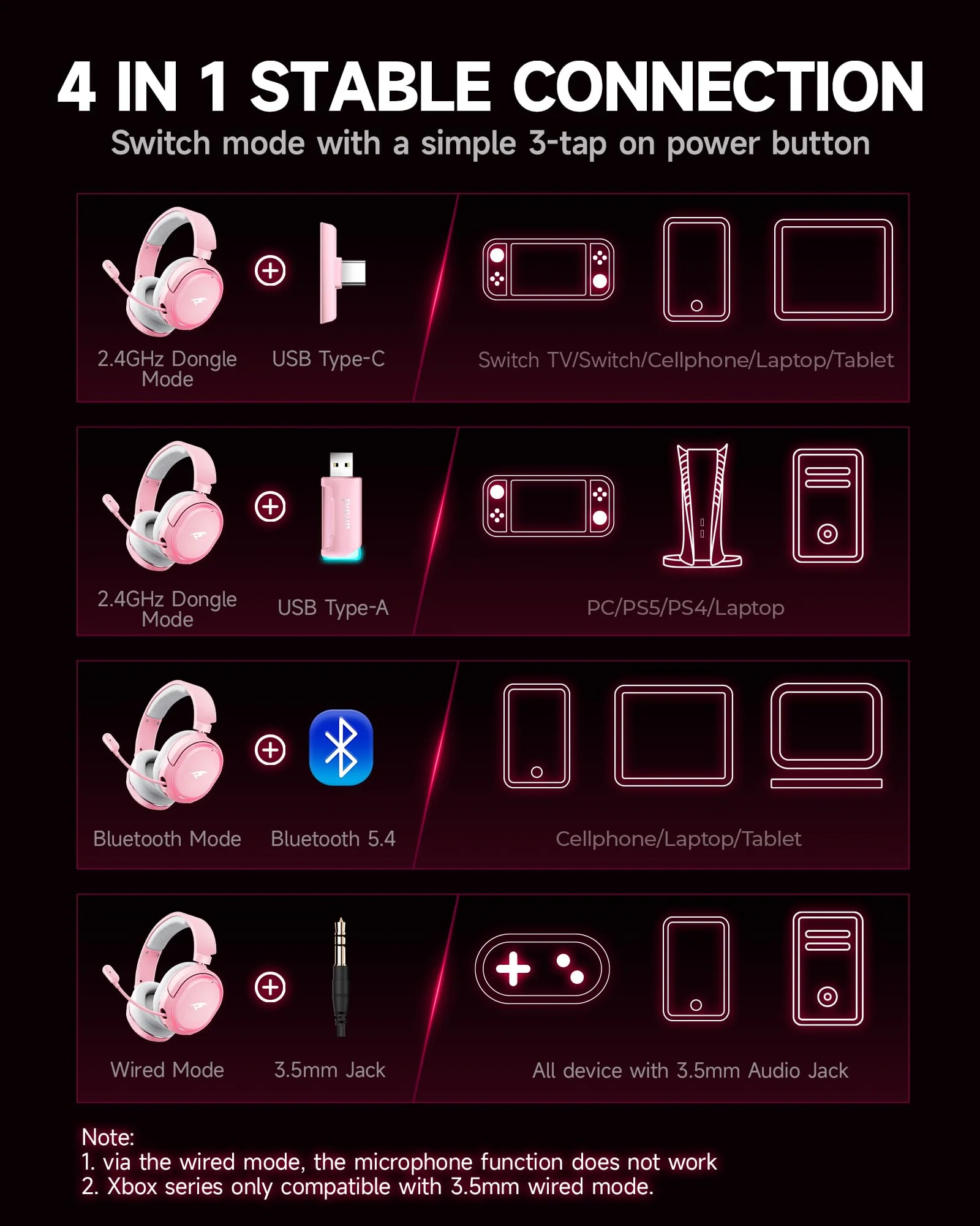 Wireless Gaming Headset, 7.1 Surround Sound, 2.4GHz USB Gaming Headphones with Bluetooth 5.4, 100H Battery, ENC Noise Canceling Mic, RGB Light, Wireless Headset for PC PS5 PS4 Mac Switch (Gray-Pink) White-Pink - Image 9