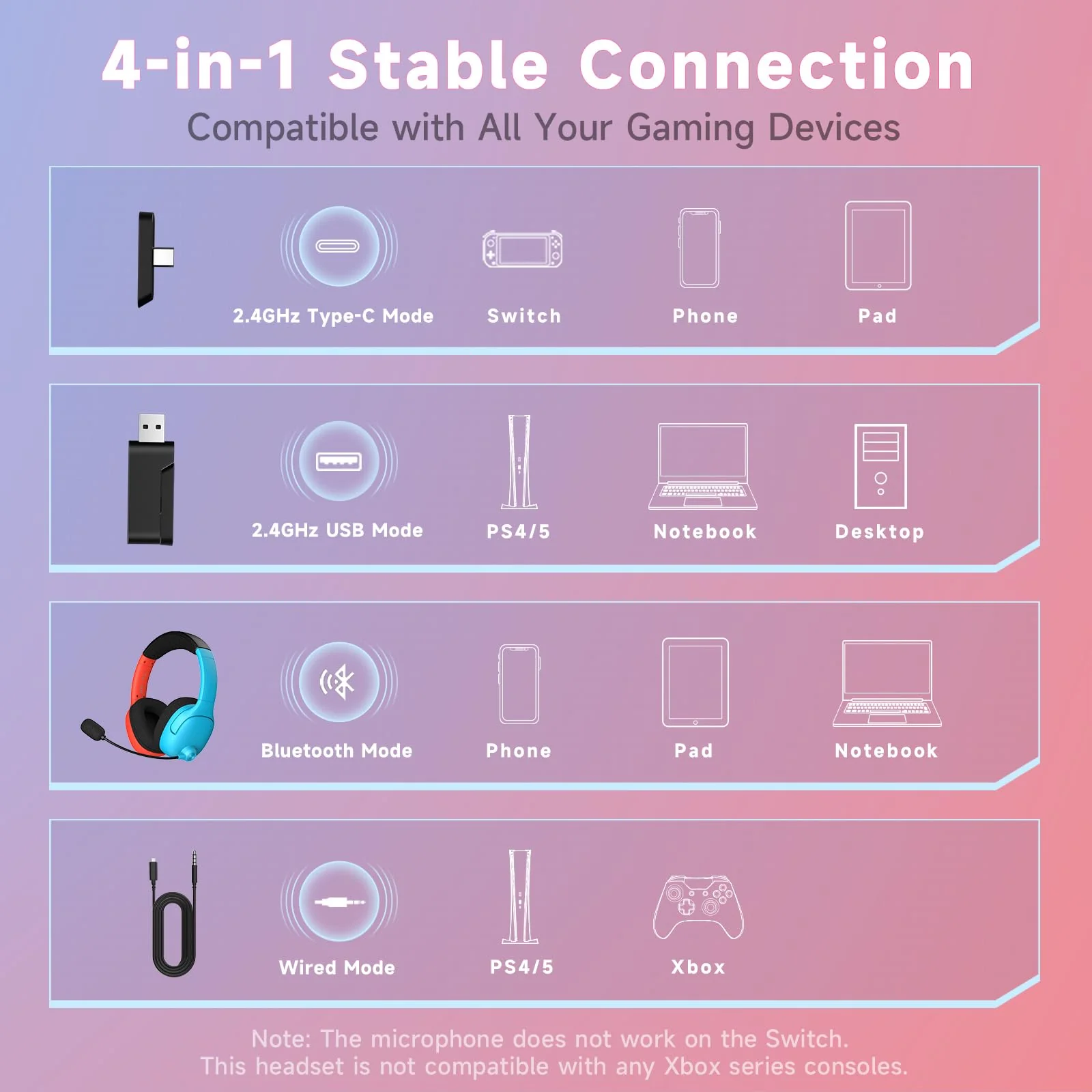Wireless Gaming Headset for Nintendo Switch/Lite/OLED, Wireless Gaming Headphones with Mic for Nintendo Switch 2/Fortnite/Sports - Red/Blue - Image 5