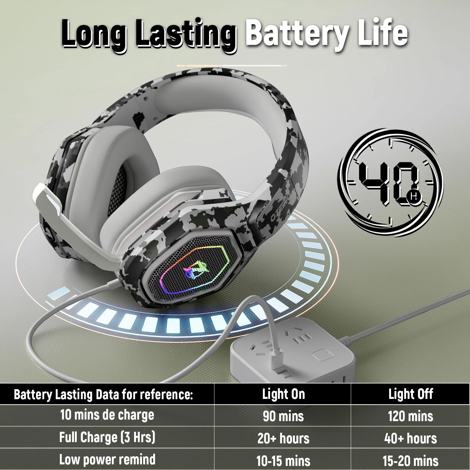 Wireless Gaming Headset for Ps5, Ps4, PC, Gaming Headphones with Flip Mic and USB-A & USB-C Transmitter, 40Hr Battery Bluetooth Headset for Mobile, Mac, Laptop Camouflage - Image 6