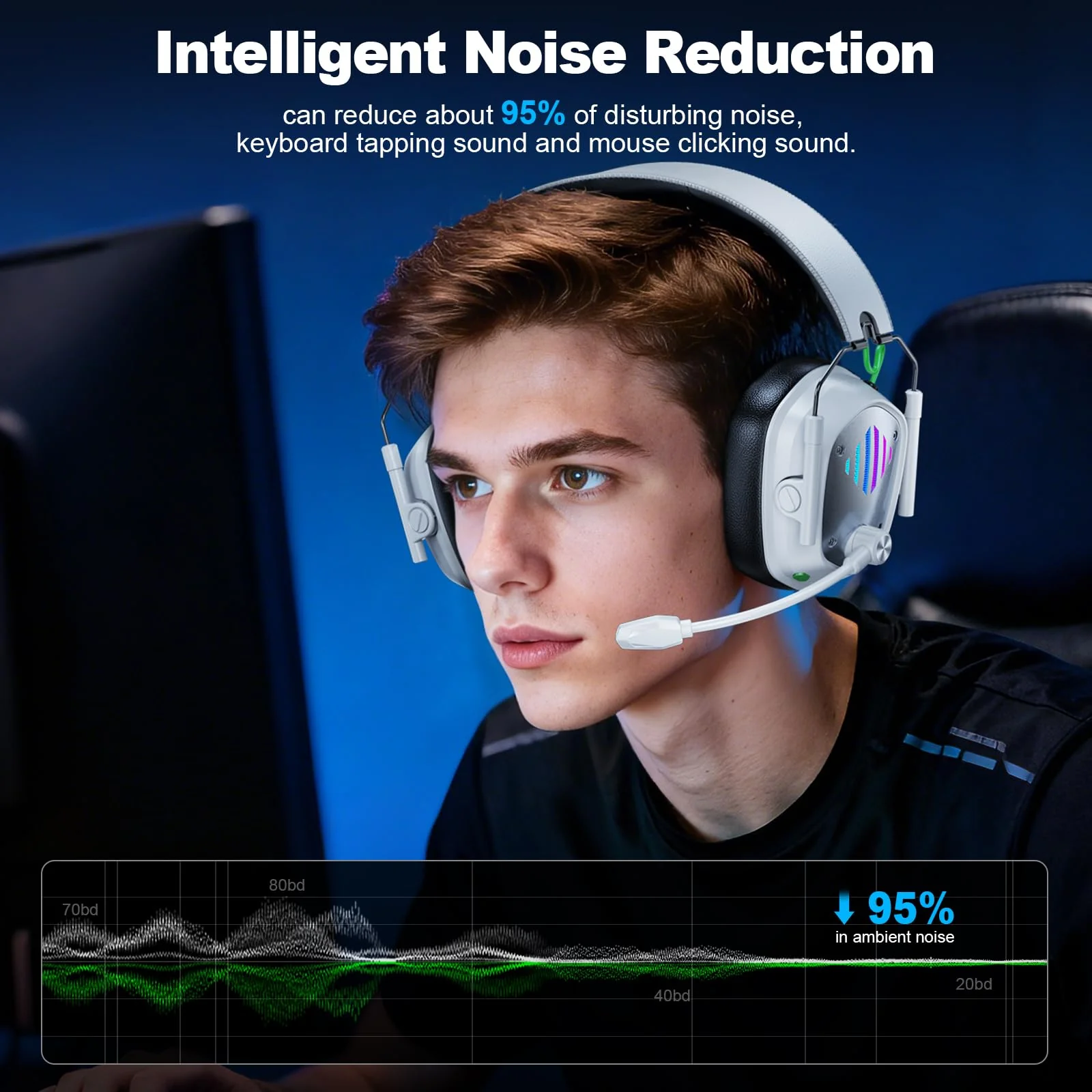 Wireless Gaming Headset for PS5, PS4, PC, Laptop, Mac & Switch, Dual Low-Latency 2.4GHz USB/Type-C & BT 5.4, ENC Noise-Canceling Mic, 3D Stereo Sound, RGB Lighting, 48H Battery Pure White - Image 3