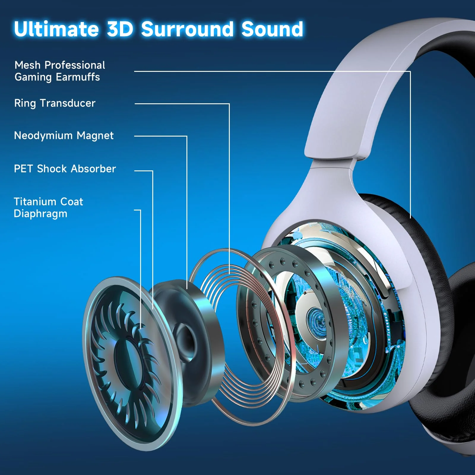 Wireless Gaming Headset for PS5/PS4,PC,Switch,Mac, 2.4GHz Gaming Headset with Mic, 45H Battery, Surround Sound, Noise Cancelling Over Ear Headphones Bluetooth 5.3, for Xbox Needs 3.5mm Cable - White - Image 3