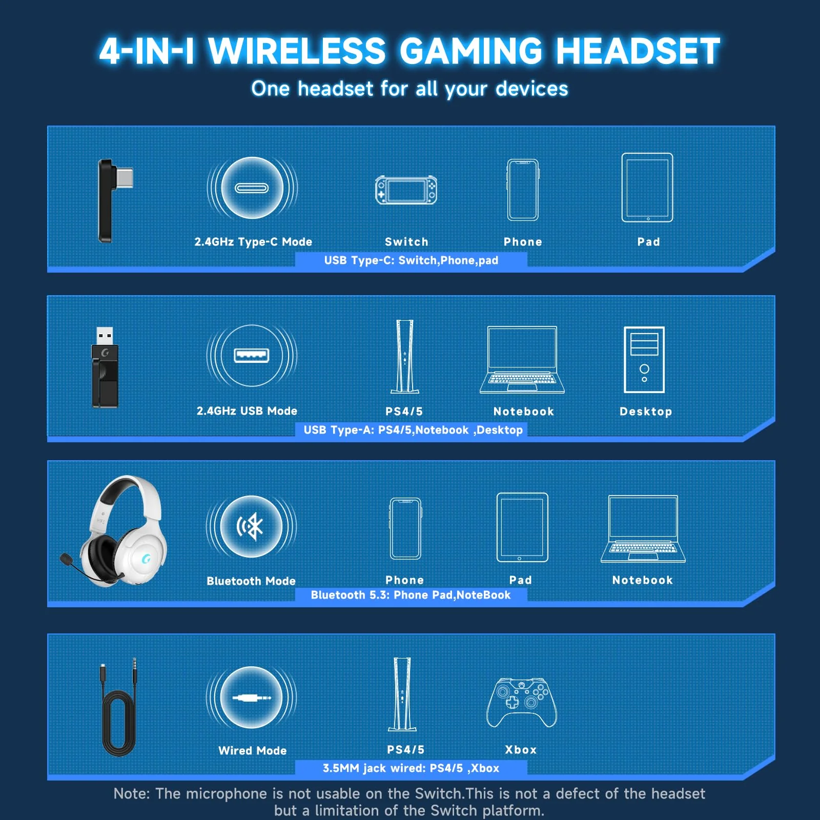 Wireless Gaming Headset for PS5/PS4,PC,Switch,Mac, 2.4GHz Gaming Headset with Mic, 45H Battery, Surround Sound, Noise Cancelling Over Ear Headphones Bluetooth 5.3, for Xbox Needs 3.5mm Cable - White - Image 5