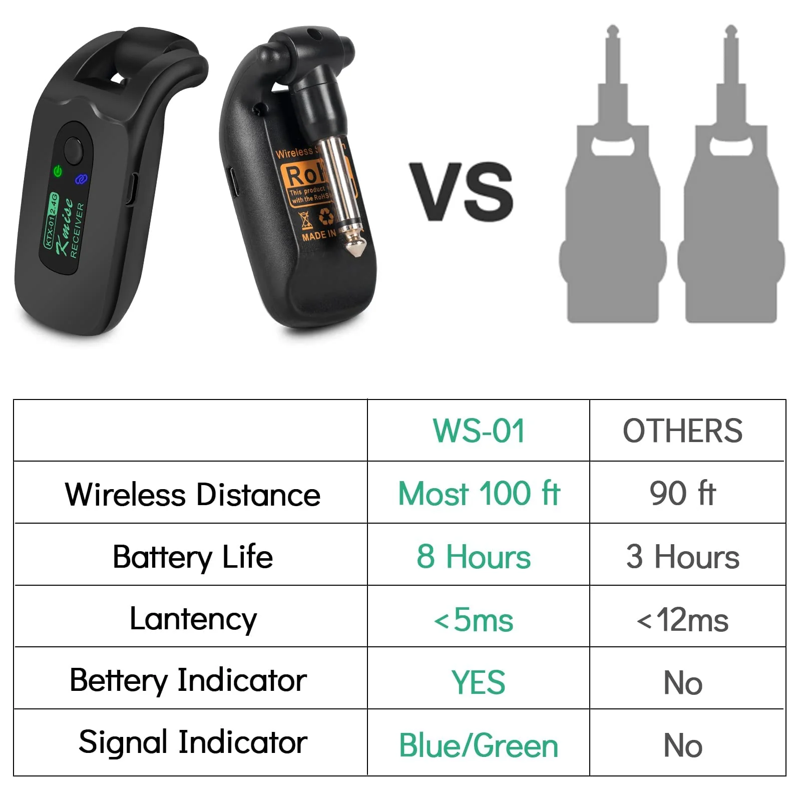 Wireless Guitar System, Kmise 2.4GHZ Transmitter Receiver for Electric Bass Guitars Accessories W/ 100 Feet Transmission Distance & over Working 10h Rechargeable Lithium Battery - Image 4