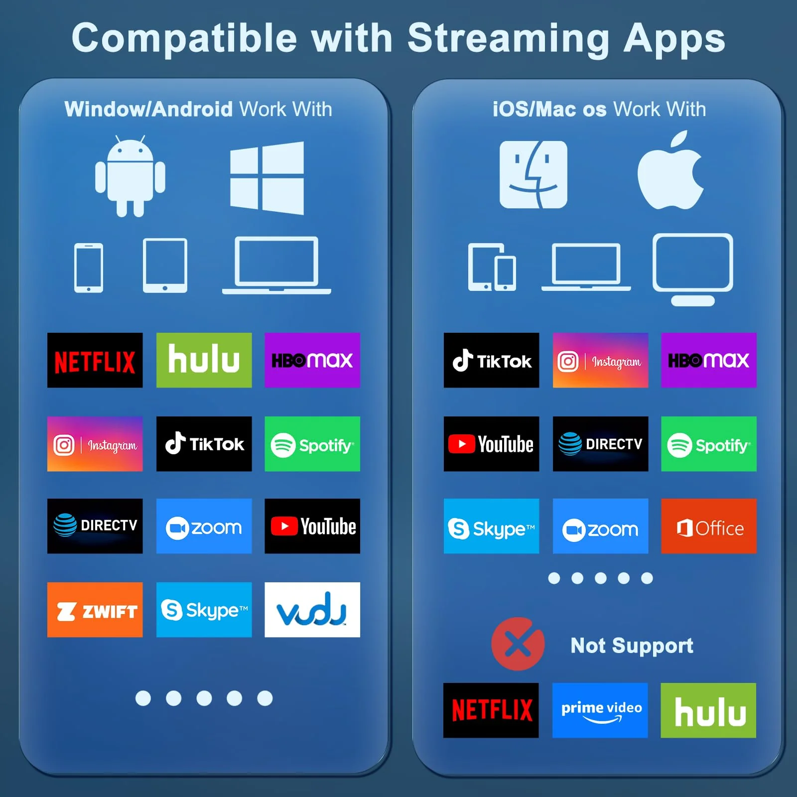 Wireless HDMI Display Adapter for iPhone, Stream Video/Audio/Files from iPhone,iPad,Android,Tablet,Laptop,MacBook to TV/Monitor/Projector, HDMI to USB C Screen Mirroring Cable Support Airplay Miracast - Image 6