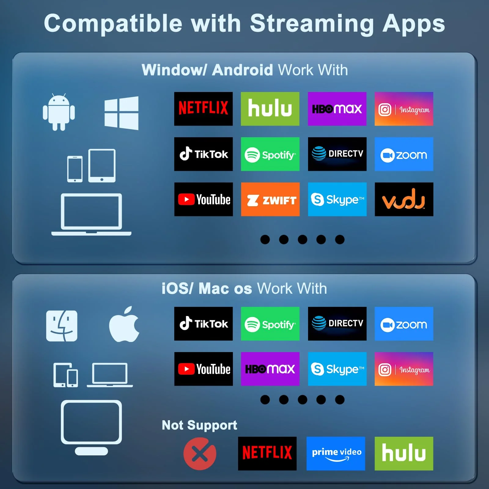 Wireless HDMI Display Adapter for iPhone, Wireless Mirroring Cable for iPhone,iPad,MacBook,Android,Windows to TV/Monitor/Projector,Streaming Video/Audio/Files,Supported Airplay & Miracast - Image 6
