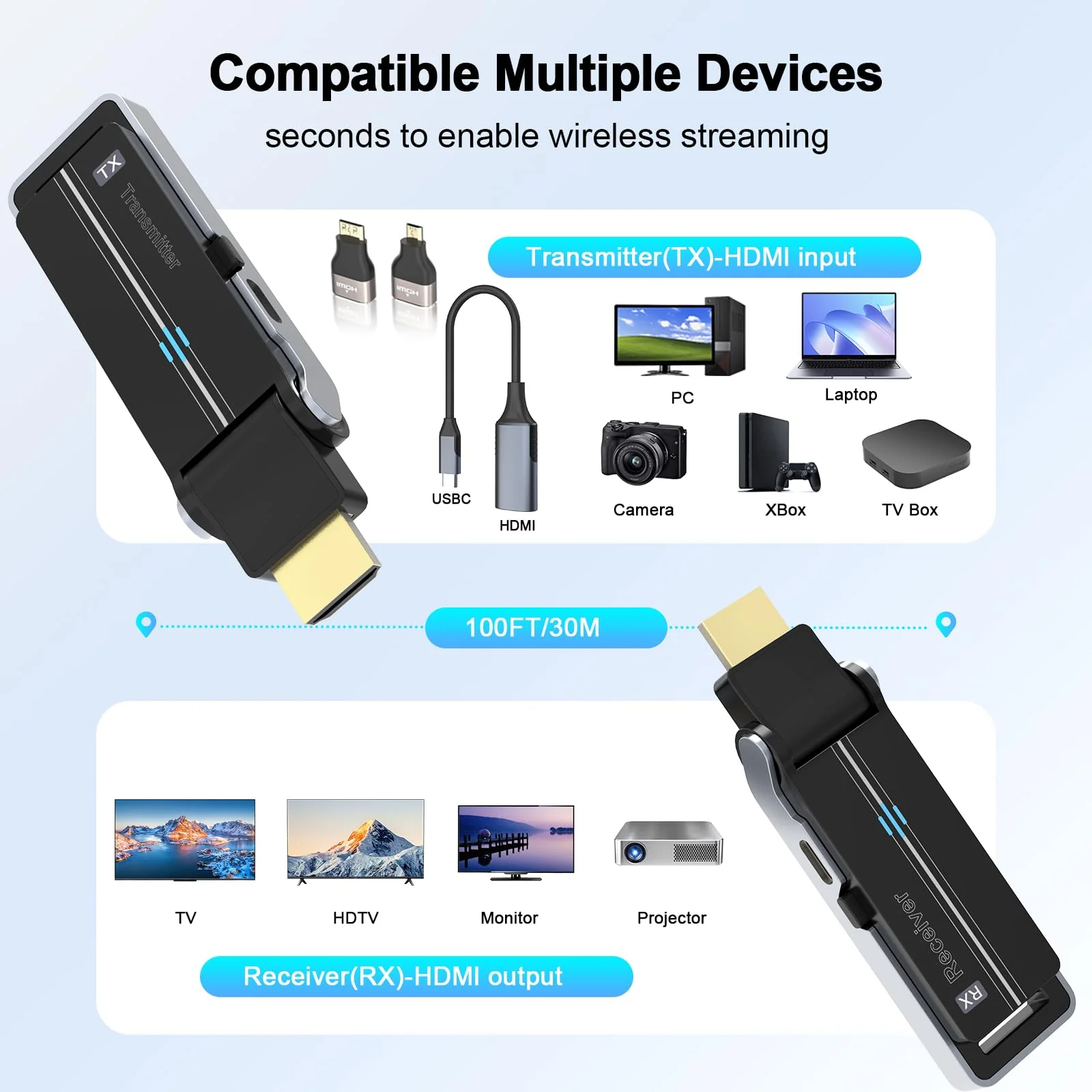 Wireless HDMI Transmitter & Receiver Kit with Heat Dissipation, 90° Bendable Interface, Dual-Band 2.4G/5G - Stream Video & Audio from Laptops/TV Boxes/Projectors to Monitors (Equip USB-C to HDMI) - Image 6