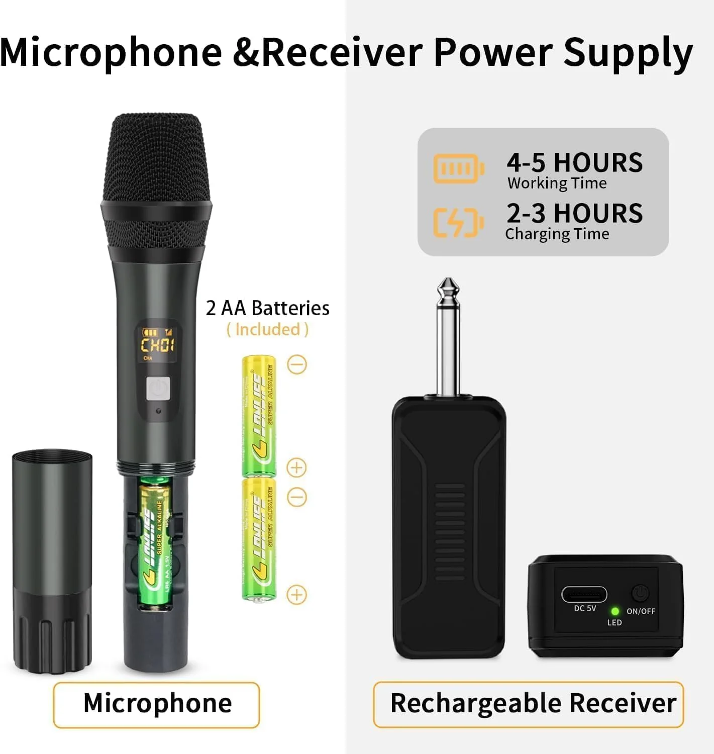 Wireless Microphone, Professional UHF Dual Handheld Cordless Dynamic Mic System with Rechargeable Receiver - 160ft Range, Karaoke Microphone Set for Karaoke, Party Singing, Church, Speech, DJ, Wedding - Image 4