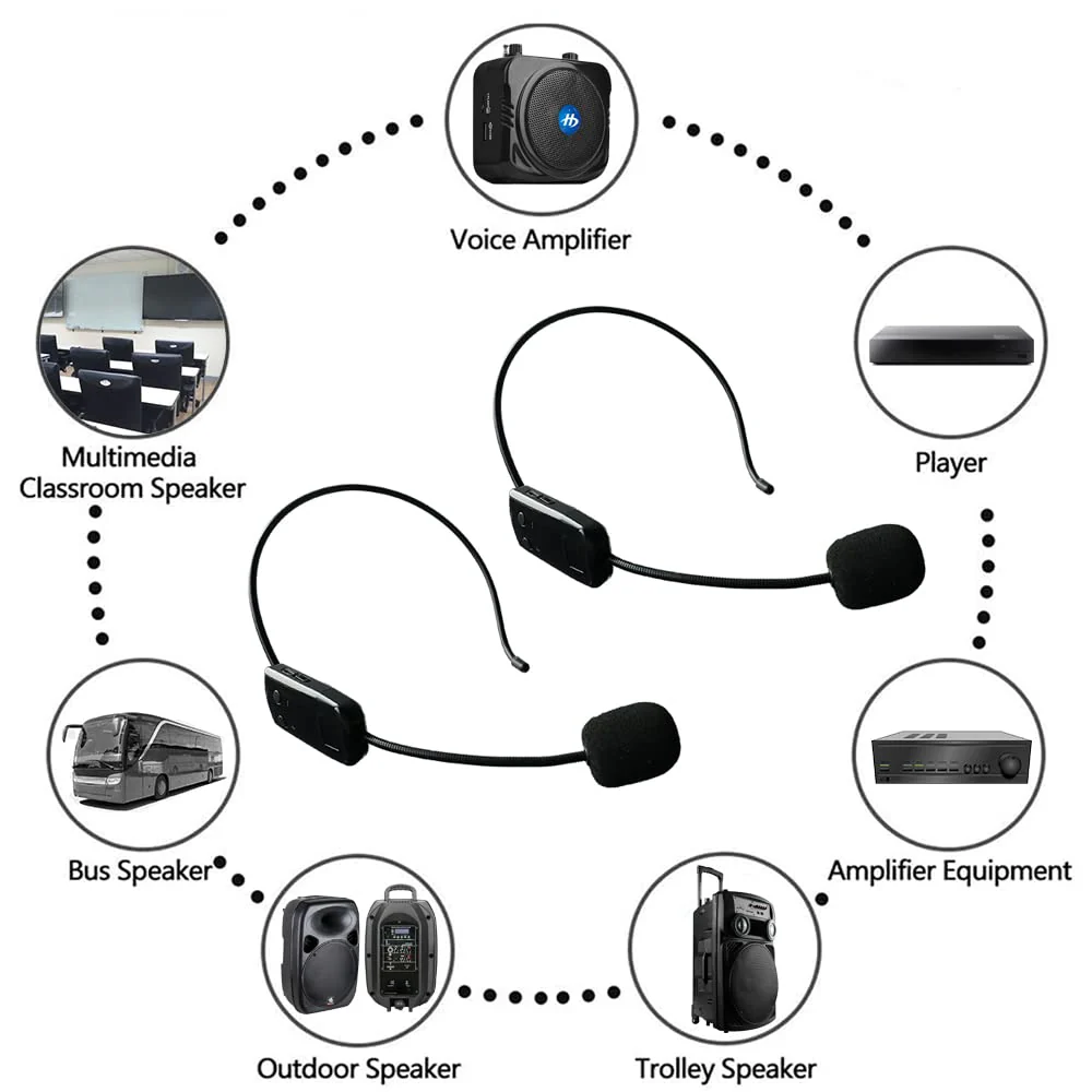 Wireless Microphone System for 2 People, 2.4G Dual Wireless Headset Mics Ideal for Speakers, Voice Amplifier, PA System, Teacher, Tour Guides, Fitness Instructor - Image 3