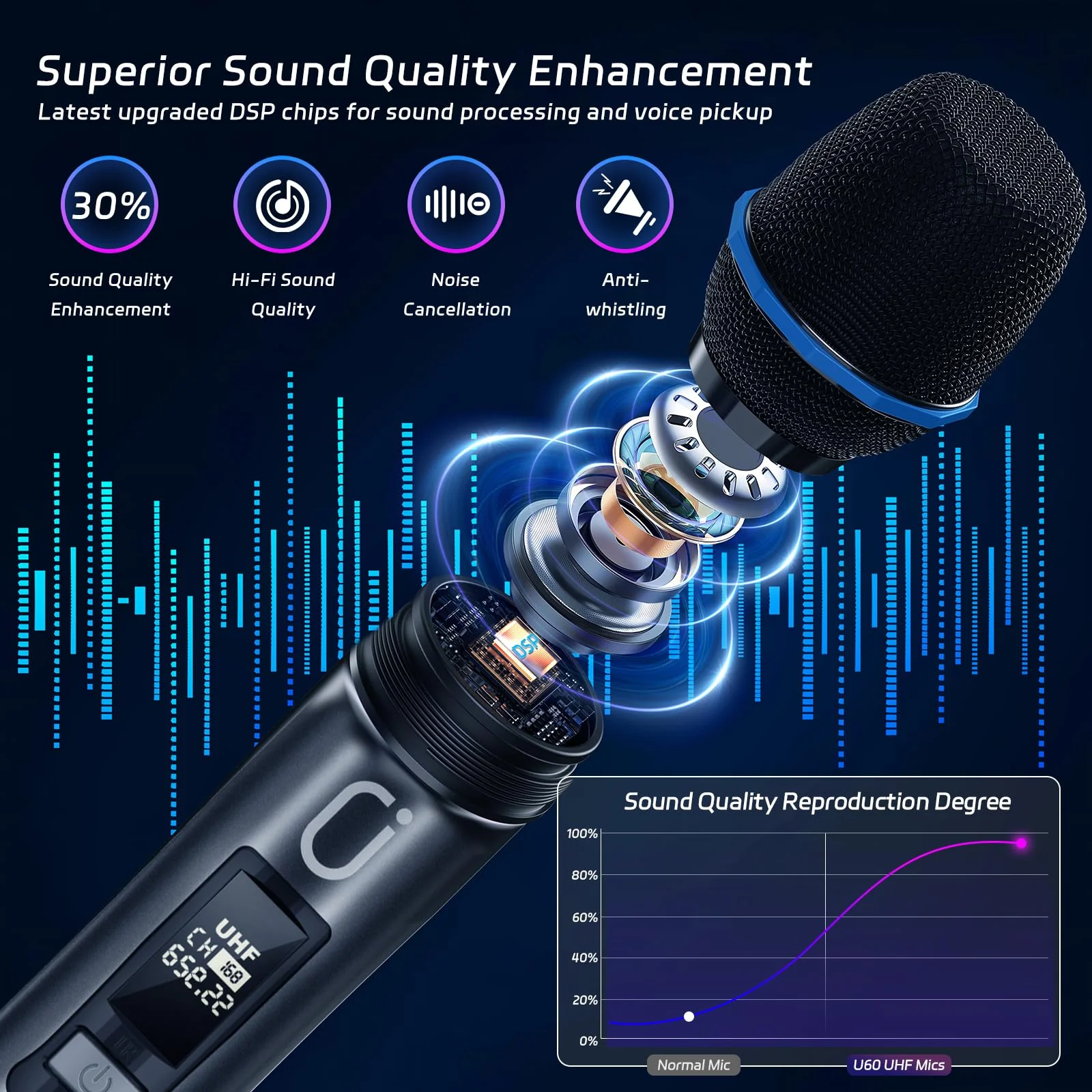 Wireless Microphones for Karaoke: Dual Professional Karaoke Microphone for Singing, Rechargeable Dynamic UHF Mic System with Receiver for Church, Party, Meeting, Speech, PA System, Plug and Play Gold & Gray - Image 2
