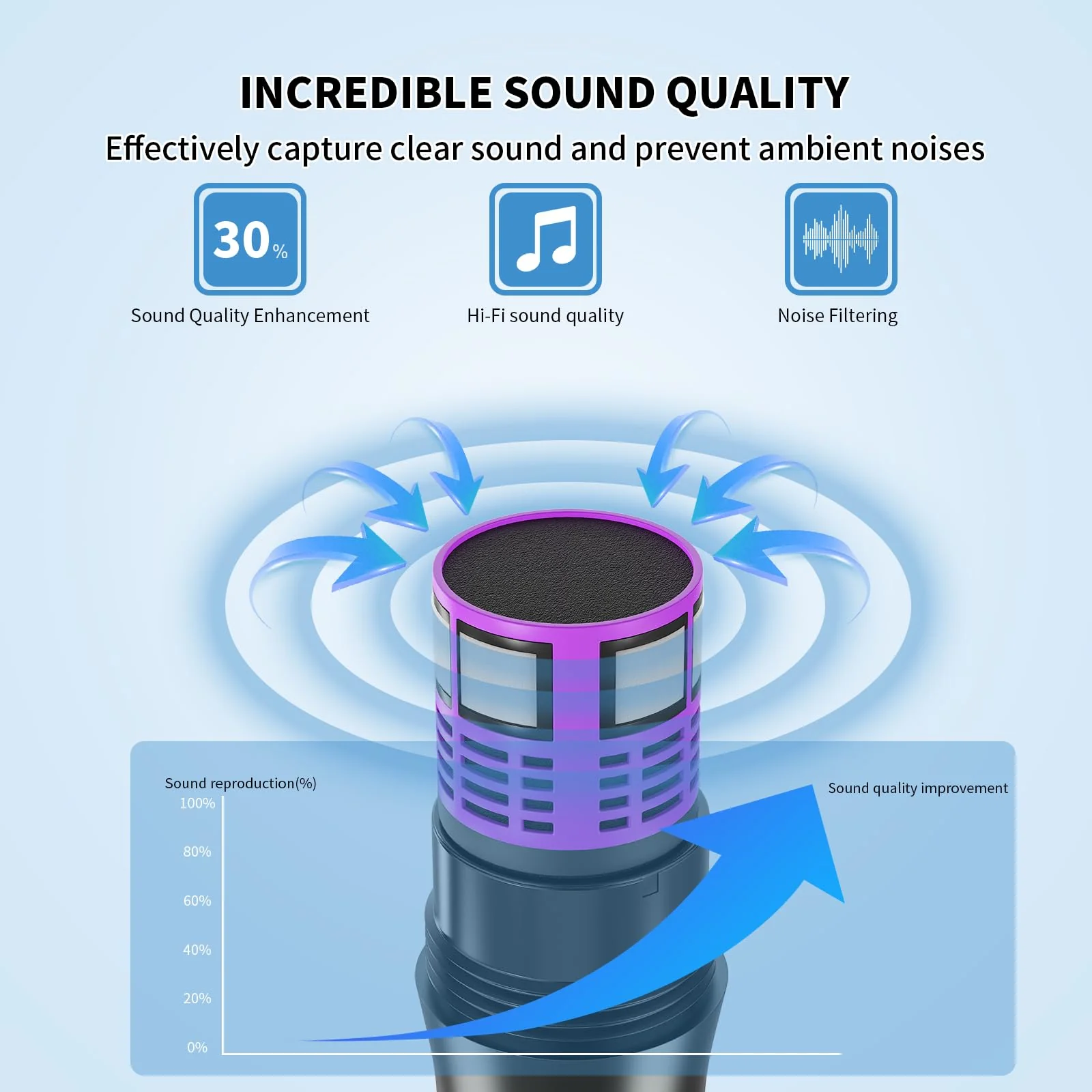 Wireless Microphones, Professional UHF Dual Microphones for Karaoke, Wireless Dynamic Microphone System Set with Rechargeable Receiver,Plug and Play, Speech, Wedding, Church, PA System - Image 3