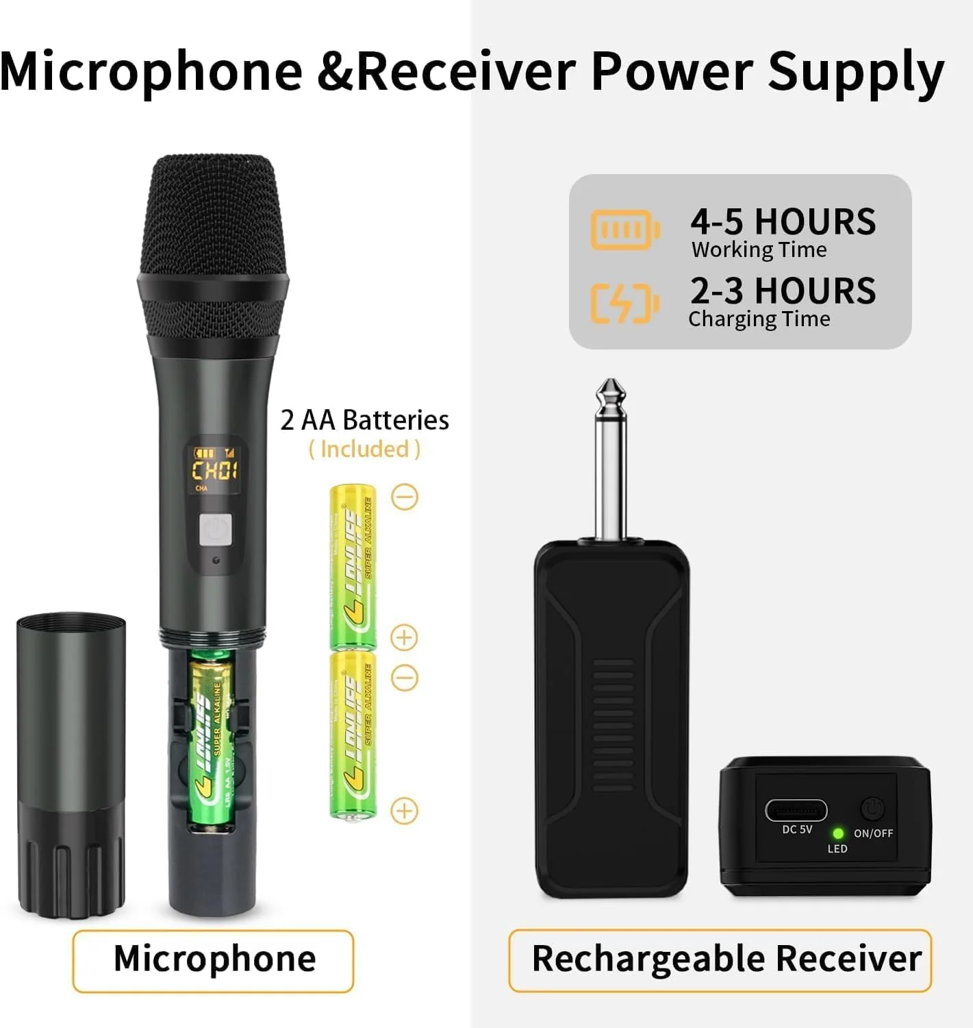 Wireless Microphones, Professional UHF Metal Dual Handheld Cordless Dynamic Mic System with Rechargeable Receiver, 1/4" Output, 160ft Range, Auto Connect for Karaoke, Party Singing, Church, Speech, DJ - Image 4