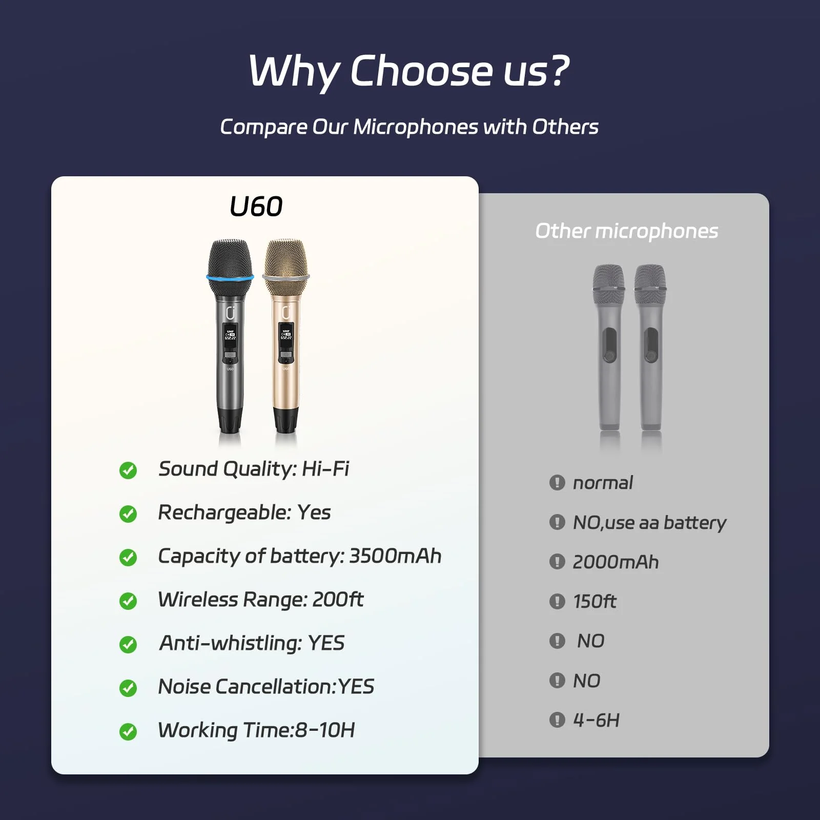 Wireless Microphones, Two UHF Microphones for Karaoke Singing, Rechargeable Dynamic Mic System with Receiver for Church, Party, Meeting, Speech, PA System, Plug and Play 20W - Image 6