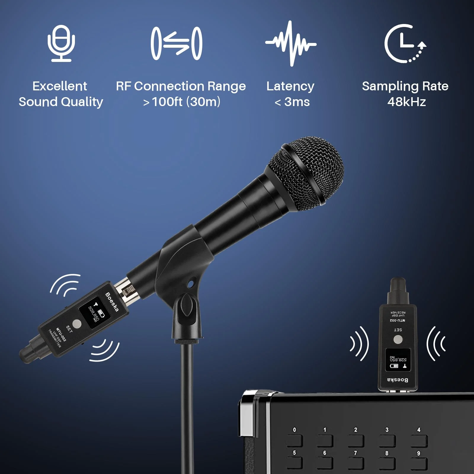 Wireless Transmitter And Receiver For Dynamic Microphones And Music Sources, UHF Wireless XLR Adapter System, 48k Frequency Signal Transmission,USB Recharge Capable, 100 Feet Range - Image 2