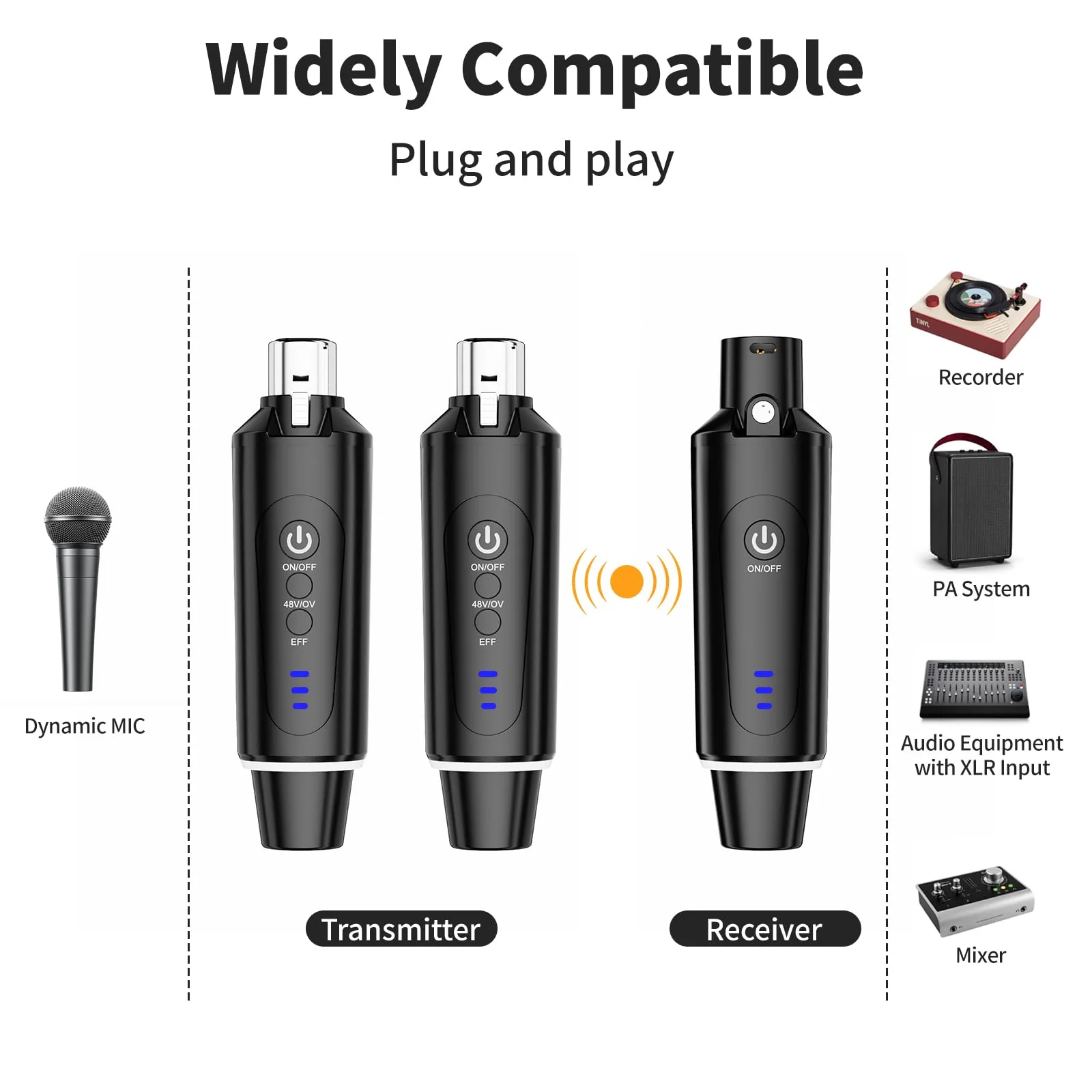 Wireless XLR Microphone System (2 Transmitter & 1 Receiver) 2.4Ghz, XLR Mic Adapter for Dynamic Microphone, Audio Mixer, Electric Guitar Bass, 48V Phantom Power for Condenser Mic, 160ft Range 2.4GHz (2TX+1RX) - Image 3