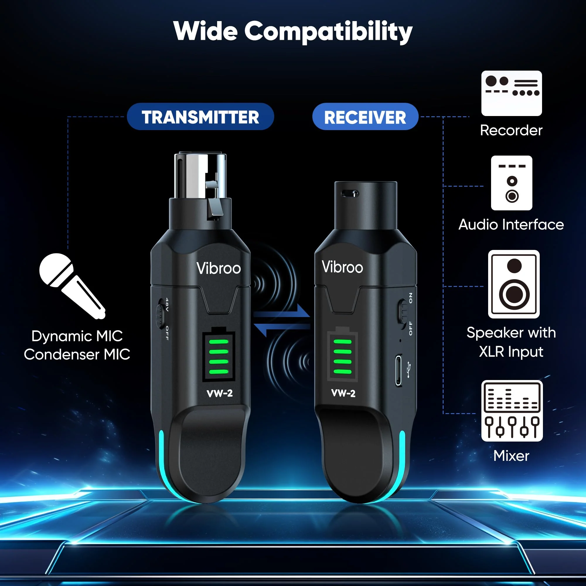 Wireless XLR Transmitter and Receiver - 2.4GHz Wireless Microphone System, 100ft Range, 48V Phantom Power, Ultra-Low Latency for Live Performance, Streaming, Recording - Image 2