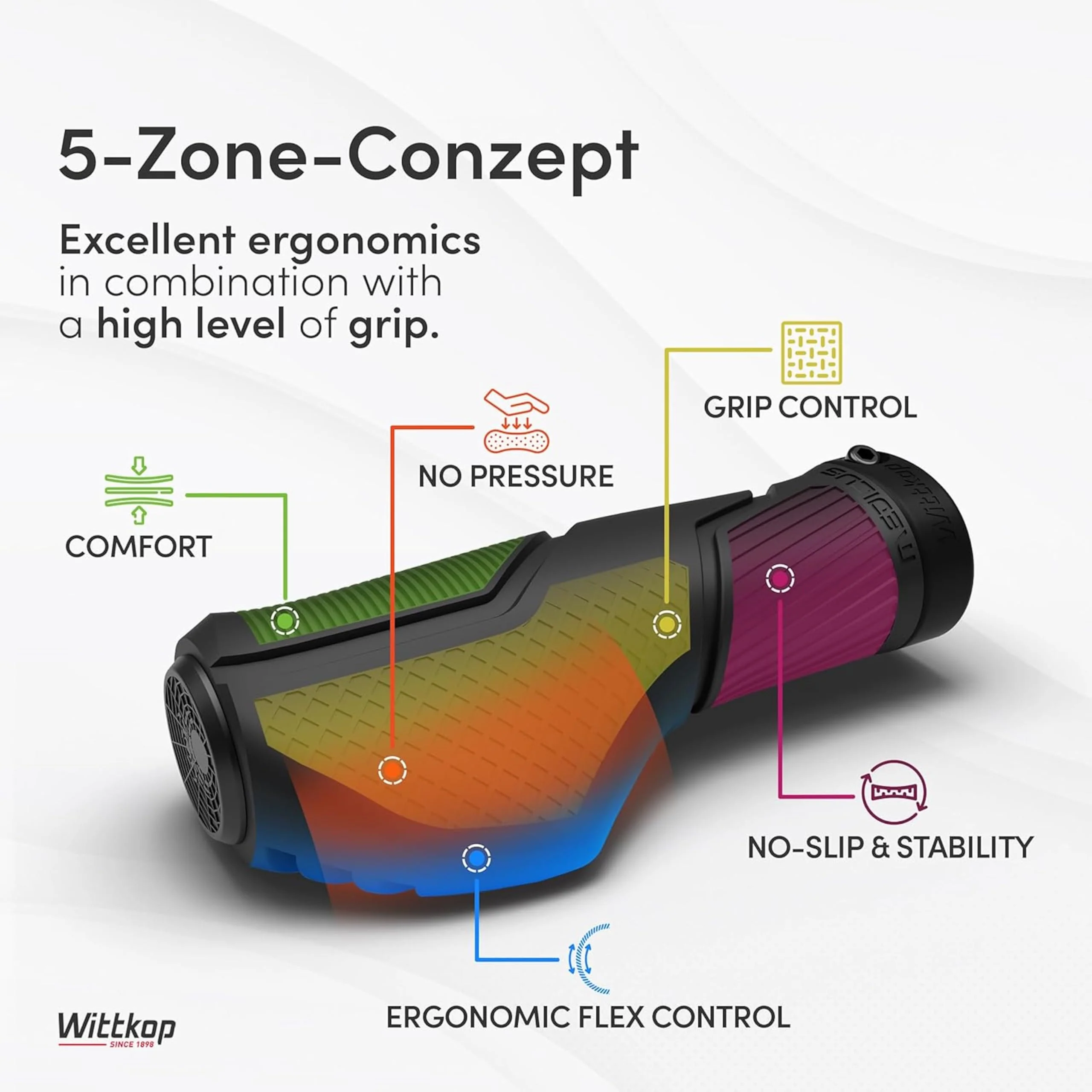Wittkop Bike Grips With Innovative 3-Zone Design Made in Germany - Ergonomic Non-Slip Comfort and EFC Zones for Optimized Grip & Comfort - Handlebar - Image 3