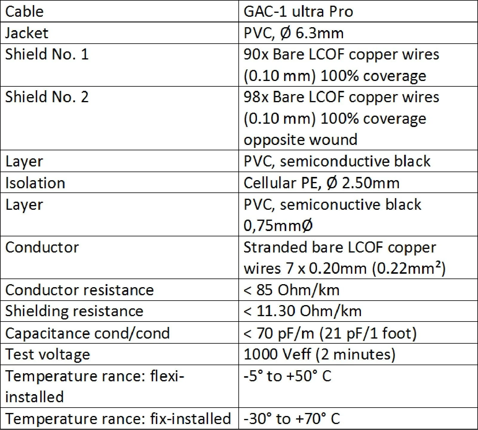 WORLDS BEST CABLES 18 Foot - Gotham GAC-1 Ultra Pro - Premium Low-Cap (21 pf/F) Guitar Bass Instrument Cable – w/Neutrik Gold Straight to Angled ¼ inch (6.35mm) TS Connectors - Custom Made - Image 4