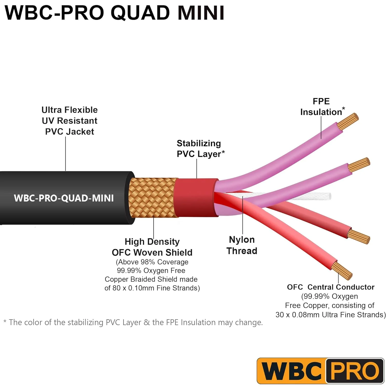 WORLDS BEST CABLES 3 Foot - Quad Balanced Connecting Cable CUSTOM MADE using Mogami 2893 wire and Neutrik-Rean NYS231BG 3.5mm Gold Mini TRS Plugs - Image 4
