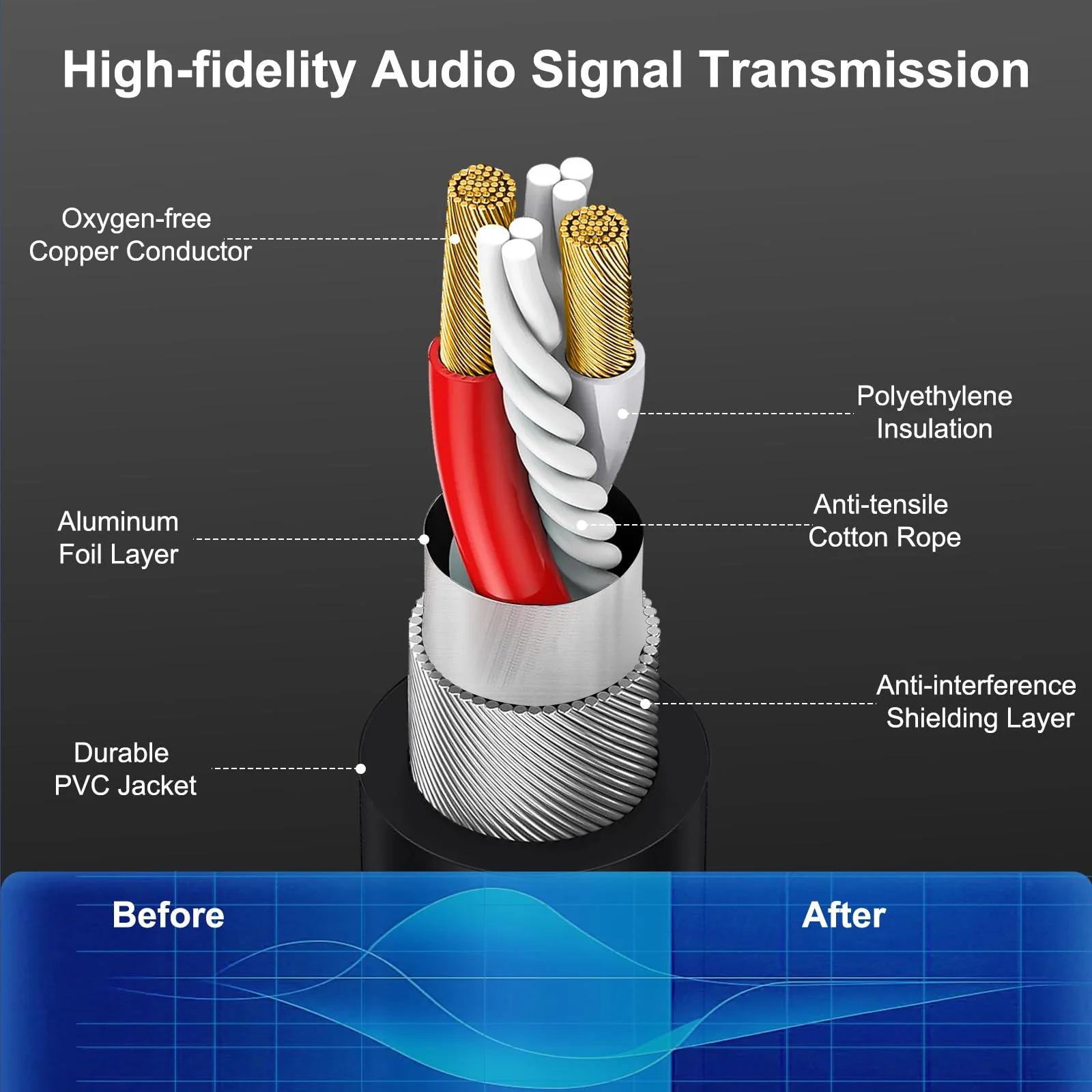 XLR Cable Microphone Cable 150 Feet Premium Balanced Mic Cable Pure Copper Conductors Heavy Duty Male to Female 3 Pin XLR Microphone Cable Zinc Alloy Connectors with Metal Spring 150 FT 1 Pack - Image 4