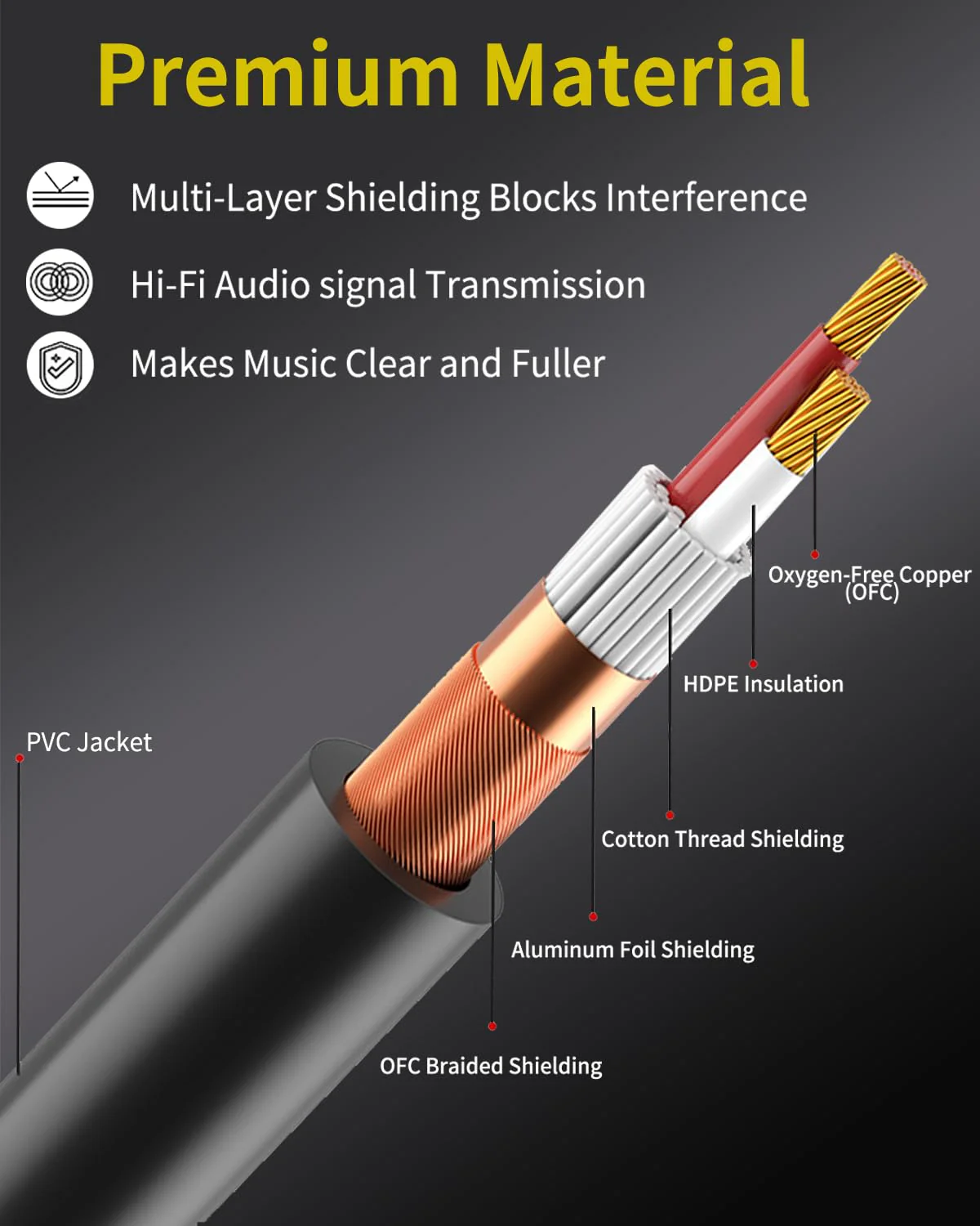 XLR Cables 10Ft 2 Pack,Microphone Cable Male to Female 3 Pin,Durable Shielded and Premium Balanced XLR Patch Cord 10Feet - Image 3