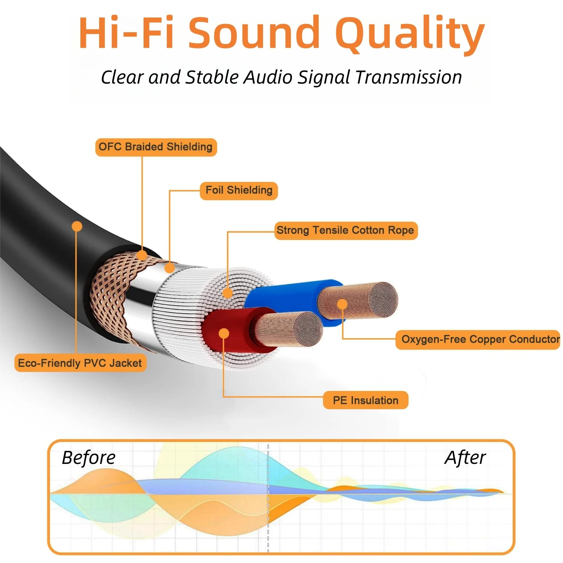 XLR Cables 3ft 6 Pack, XLR Male to Female Microphone Cable with Gold-Plated 3-Pin, Balanced Shielded Short Mic Cord for Mic Mixer, Recording Studio, Podcast 3 feet-6pack - Image 2
