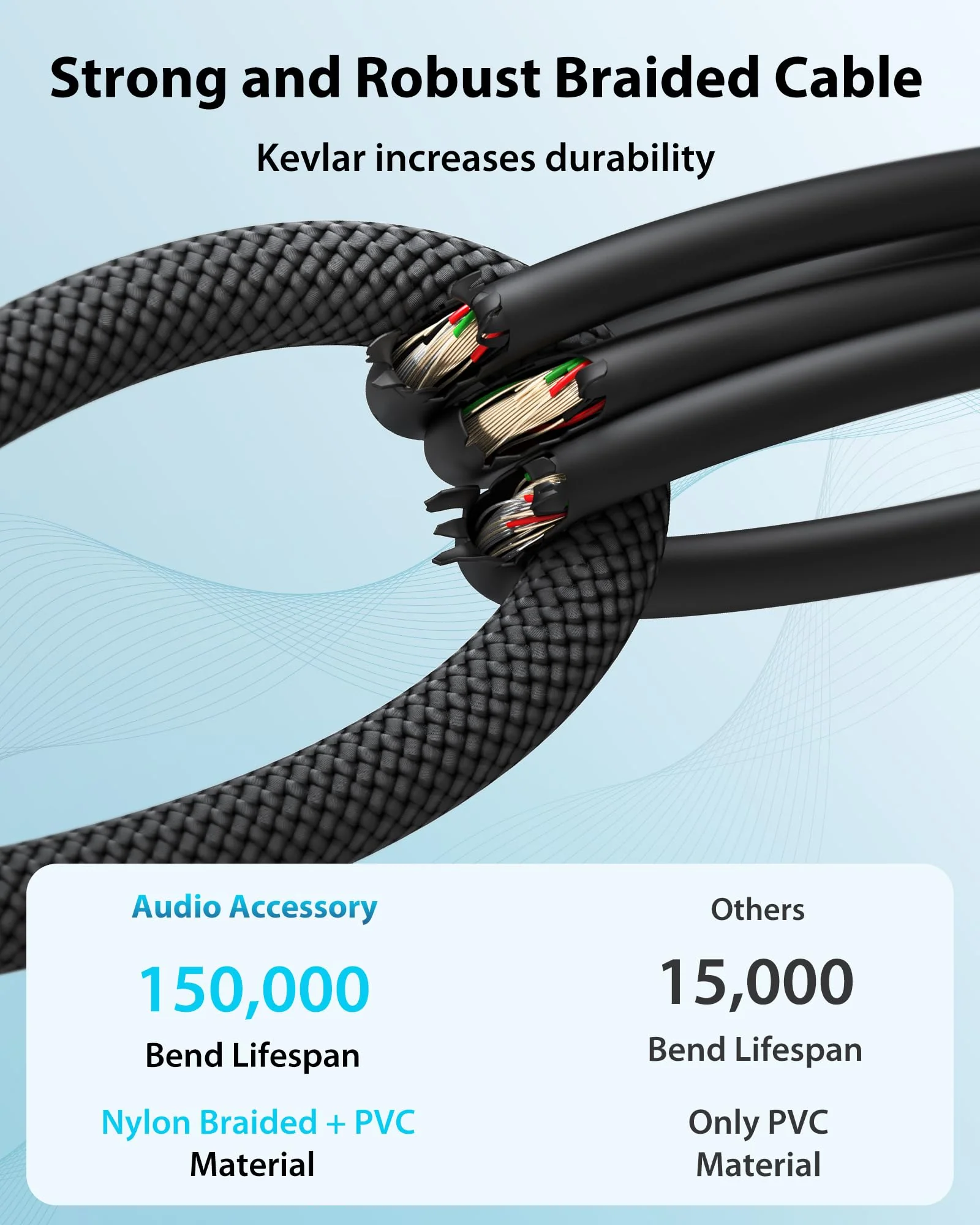 XLR Male to 1/4 Cable with XLR Female to Female Adapter Bundle, Rean Connectors from Neutrik, Kevlar-Reinforced Nylon Braided TRS Cable, Balanced Quarter Inch Cord, 6ft, OFC XLR Male to 1/4 & XLR Adapter - Image 5