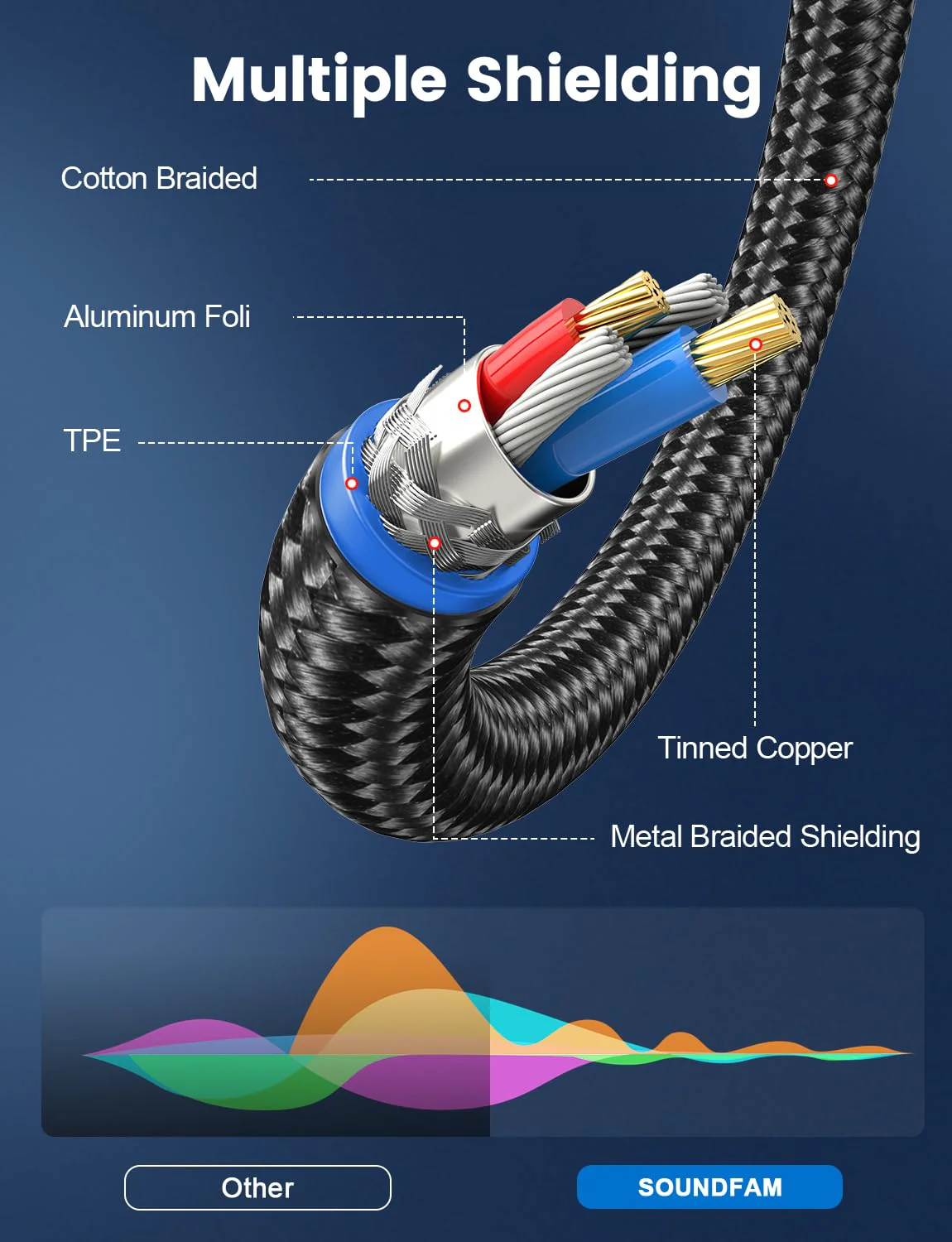 XLR Male to 1/4 Inch 90 Degree Right Angle 6.35mm TRS to XLR Male Balanced Interconnect Cable for Guitar, Subwoofer, Mixer, Amplifier(6Feet/2M) 6 Feet Wine Red_XLR Male to 1/4" 6.35mm - Image 4