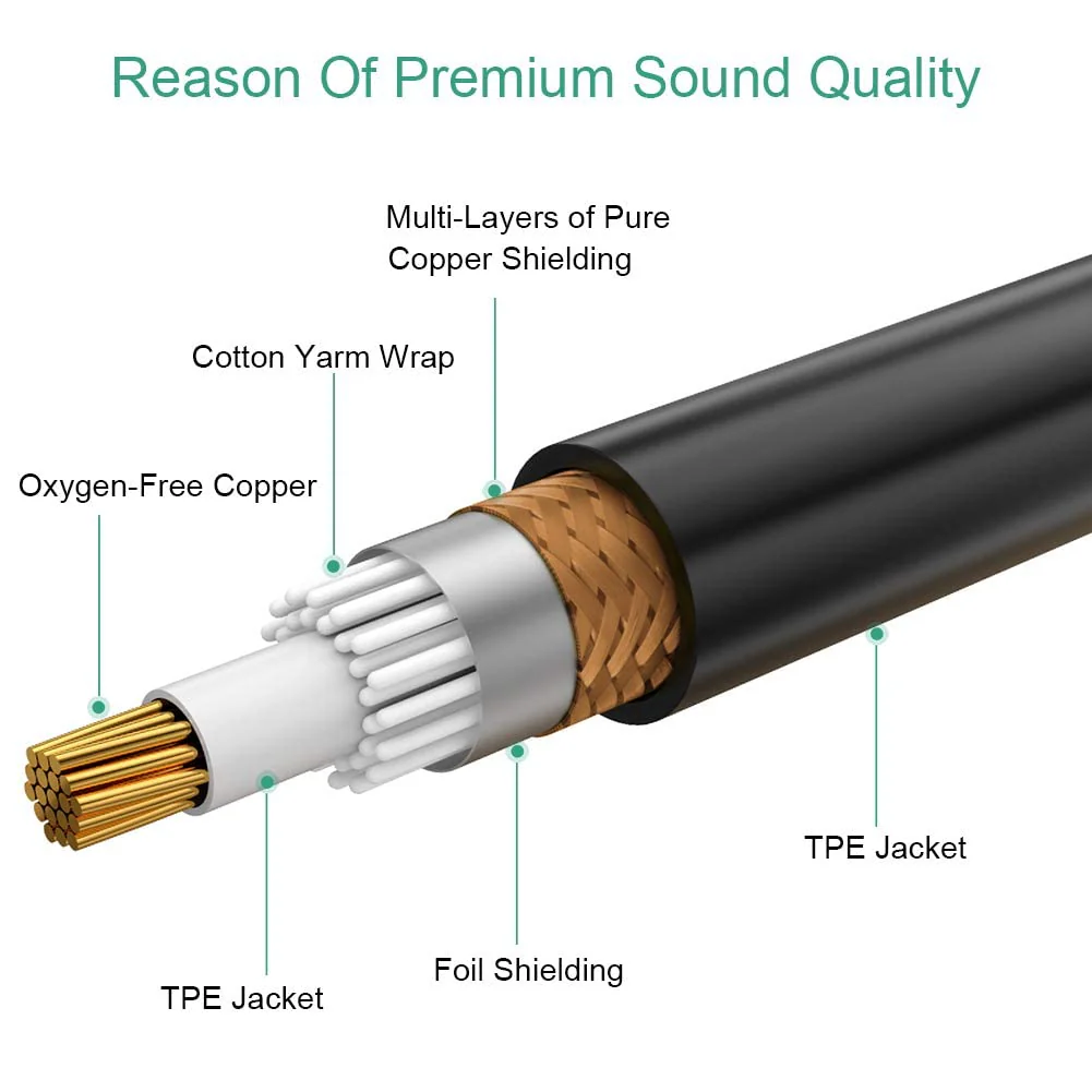 XLR Splitter Cable, 1 XLR Female to Dual XL R Male Patch Y-Splitter Balanced Microphone Cord Audio Cable Adapter - 5 feet (Pack of 2) 5 feet (Pack of 2) - Image 4