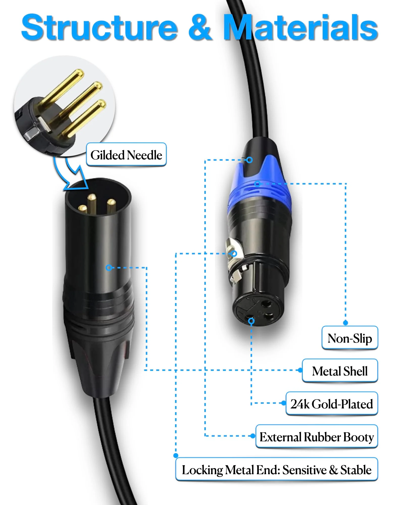 XLR Splitter Female to 2 Male Cable, XLR Microphone Cable, XLR Y Splitter Cable 1 Female 2 Male, 3 PIN XLR Jack to 2 XLR Plugs Adaptor Cord, 1.6 foot, blue - Image 2