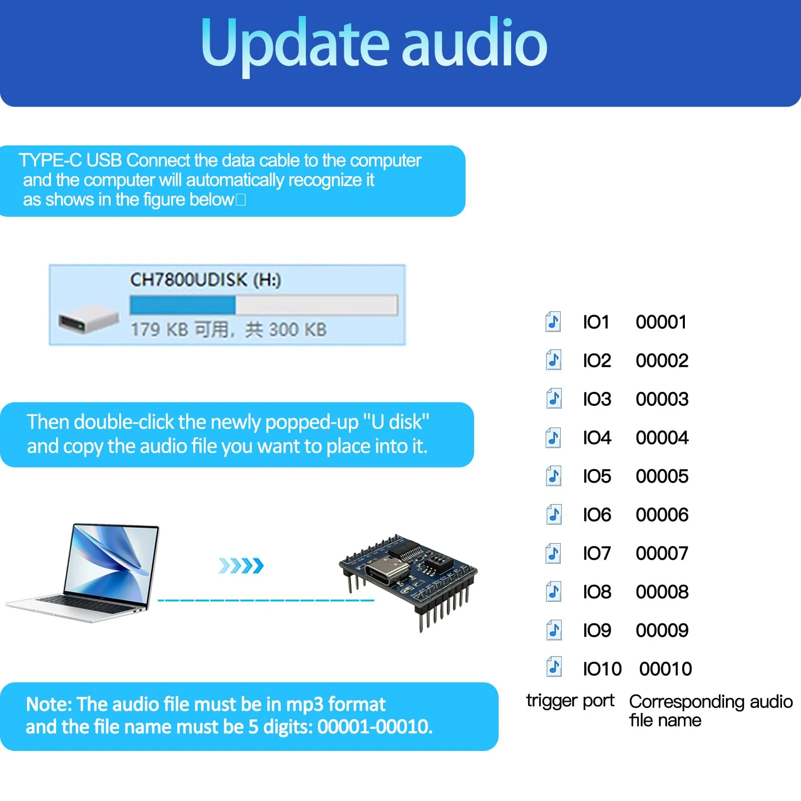 XLW Voice Playback Module,16M Sound Board MP3 Music Player with Speaker,DC3.6-5.2V,USB Downloadable 10 IO Trigger Serial Port Control for Voice Prompts, Broadcast Device Factory, Xmas DIY-5 Pack+Horn Voice Module+Horn - Image 3