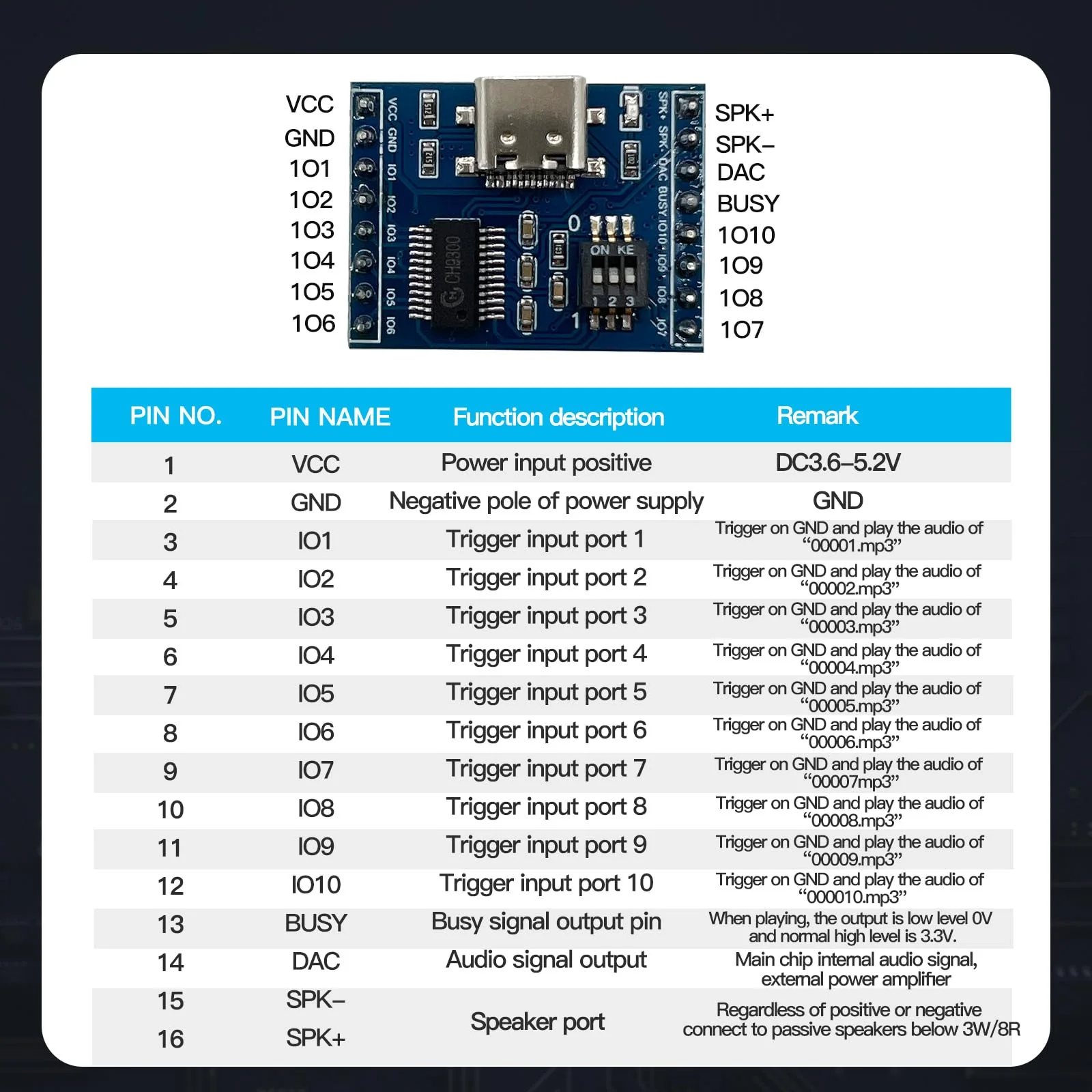 XLW Voice Playback Module,16M Sound Board MP3 Music Player with Speaker,DC3.6-5.2V,USB Downloadable 10 IO Trigger Serial Port Control for Voice Prompts, Broadcast Device Factory, Xmas DIY-5 Pack+Horn Voice Module+Horn - Image 5