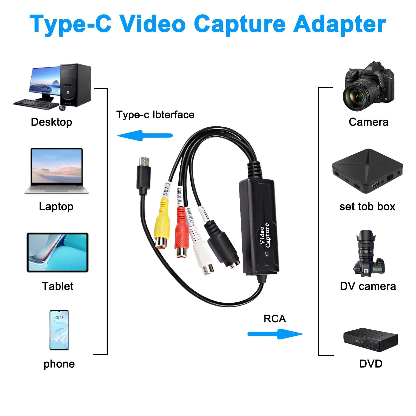 XMSJSIY RCA AV to USB C Converter Video Capture Card Adapter 1 Channel AV NTSC PAL Video S Video/Composite to USB Converter Video Audio RCA for Mobile Phone/PC - Image 7