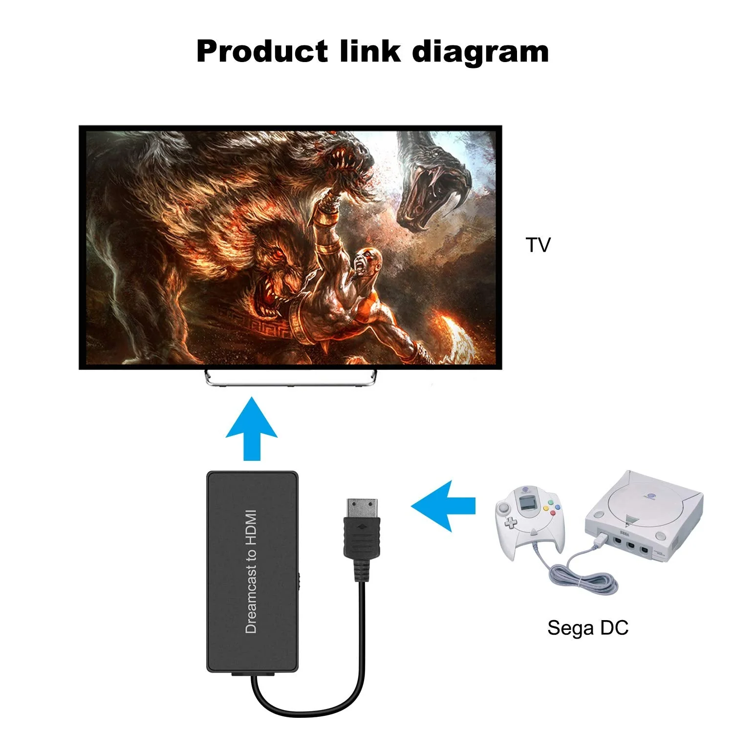 Y.D.F Dreamcast to HDMI Converter Supports 16:9/4:3 Switching, HD Link Cable for Sega Dreamcast, HDMI Cable for Sega Dreamcast (Sega DC) - Image 4