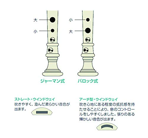 Yamaha YRS312B Soprano Recorder - Image 4