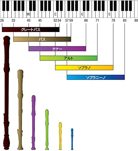 Yamaha YRS312B Soprano Recorder - Image 5