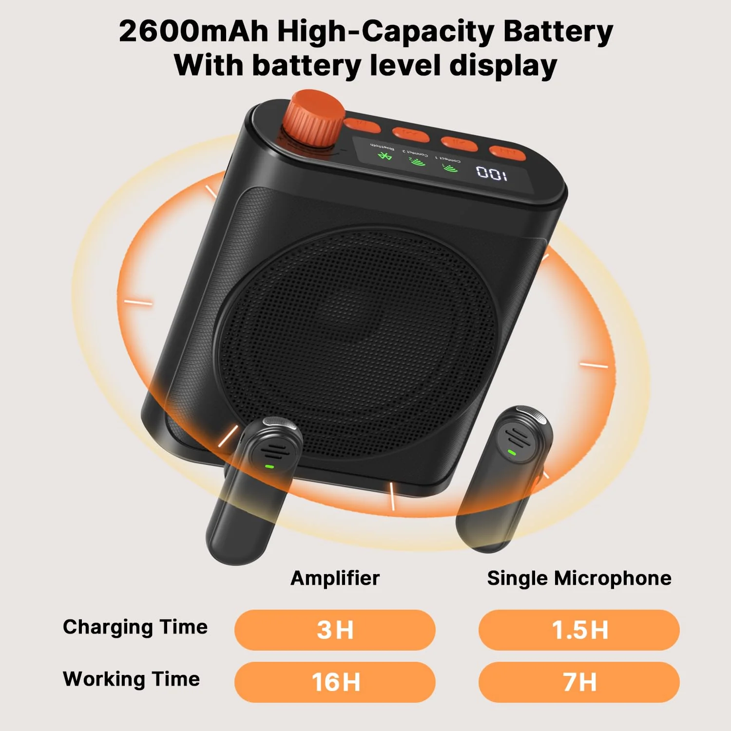 yAyusi Wireless Voice Amplifier for Teachers with 2 Magnetic Lavalier Mics, Hands Free Mini Portable Microphone and Speaker with Lanyard, Rechargeable Teacher Microphones for Classroom/Meetings/Speech - Image 7