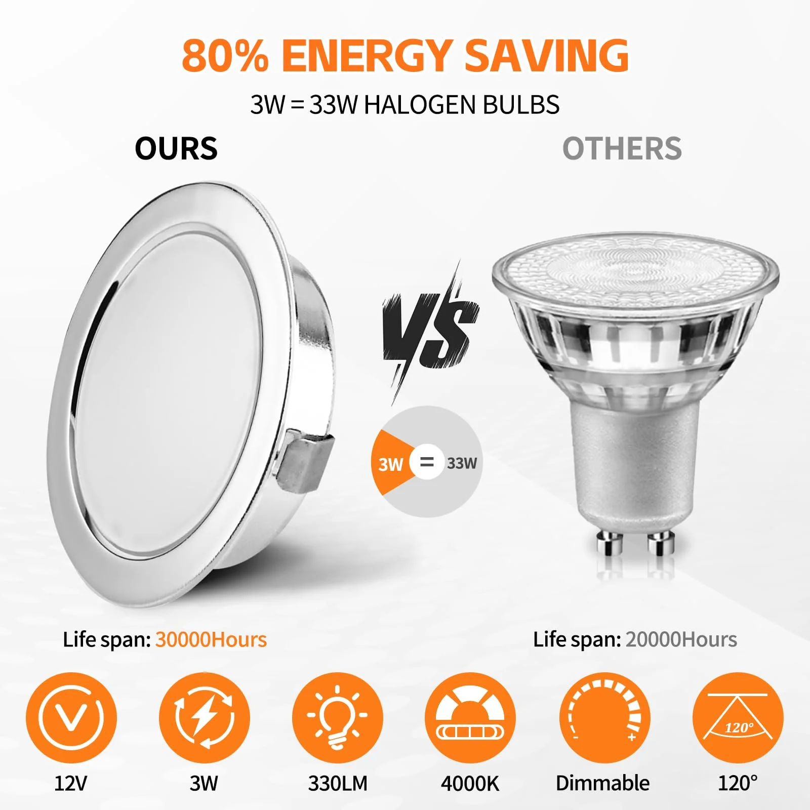 YindaLux Recessed Spotlight LED 12 V 4000 K Neutral White LED Spot Dimmable 3 W Recessed Spotlights 55-58 mm Hole Size Recessed Lights for Caravans Kitchen Wardrobe Aluminium Chrome Set of 3 4000K 3 Stück - Image 4