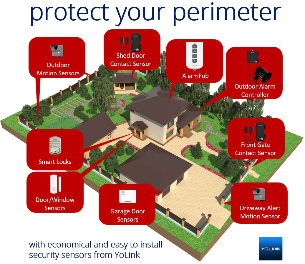 YoLinK LoRa Smart Door Sensor Starter Kit: 1/4 Mile Open-Air Range, Door Left-Open Reminders, Text/SMS, Email, App alerts, 5 Years Battery Life, Alexa, IFTTT, Home Assistant - Image 2
